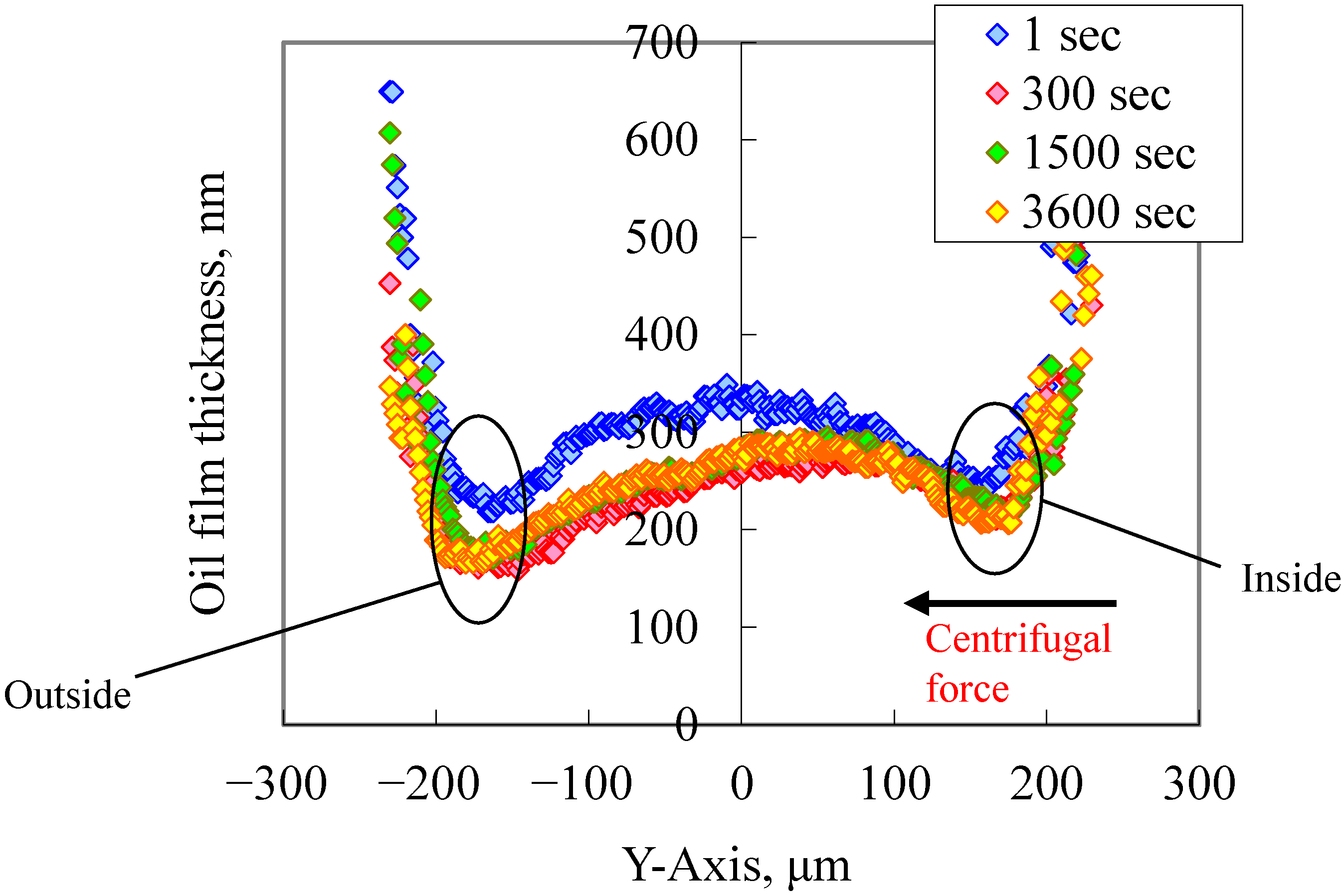 Lubricants 03 00365 g015