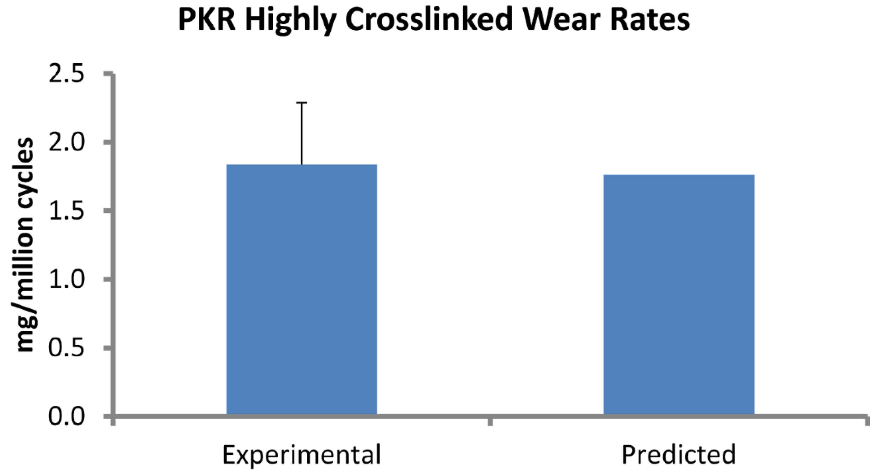 Lubricants 03 00381 g003 1024