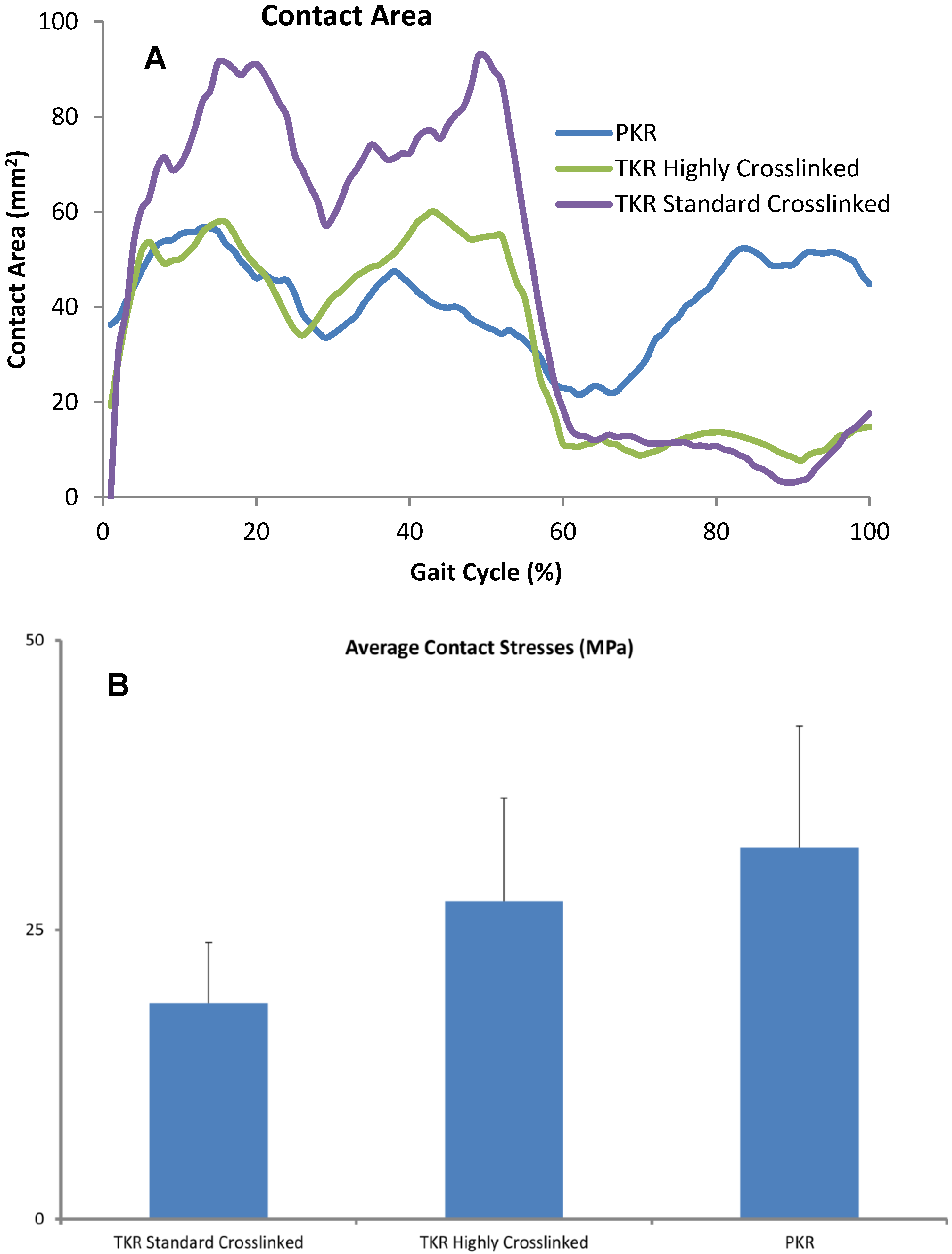 Lubricants 03 00381 g004 1024