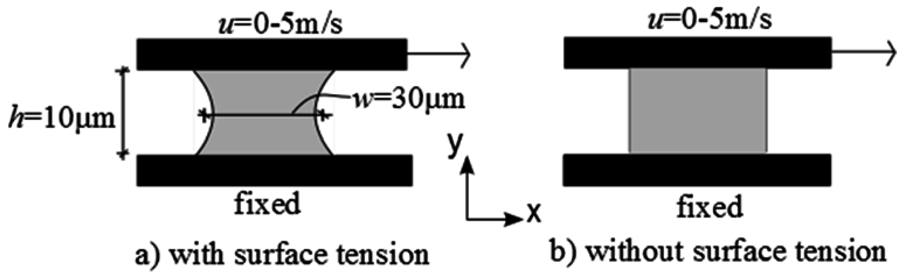 Lubricants 03 00437 g001 1024