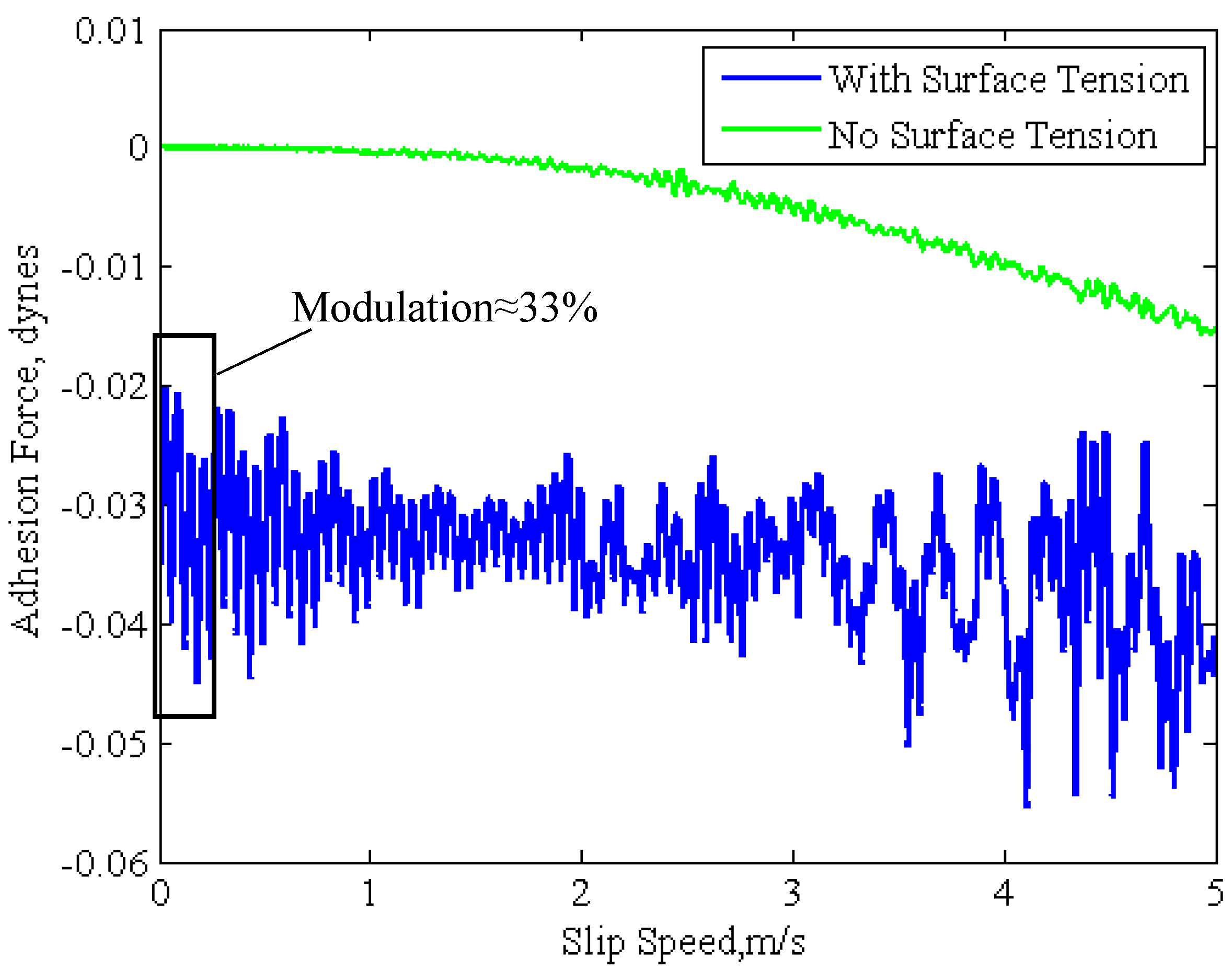 Lubricants 03 00437 g004 1024