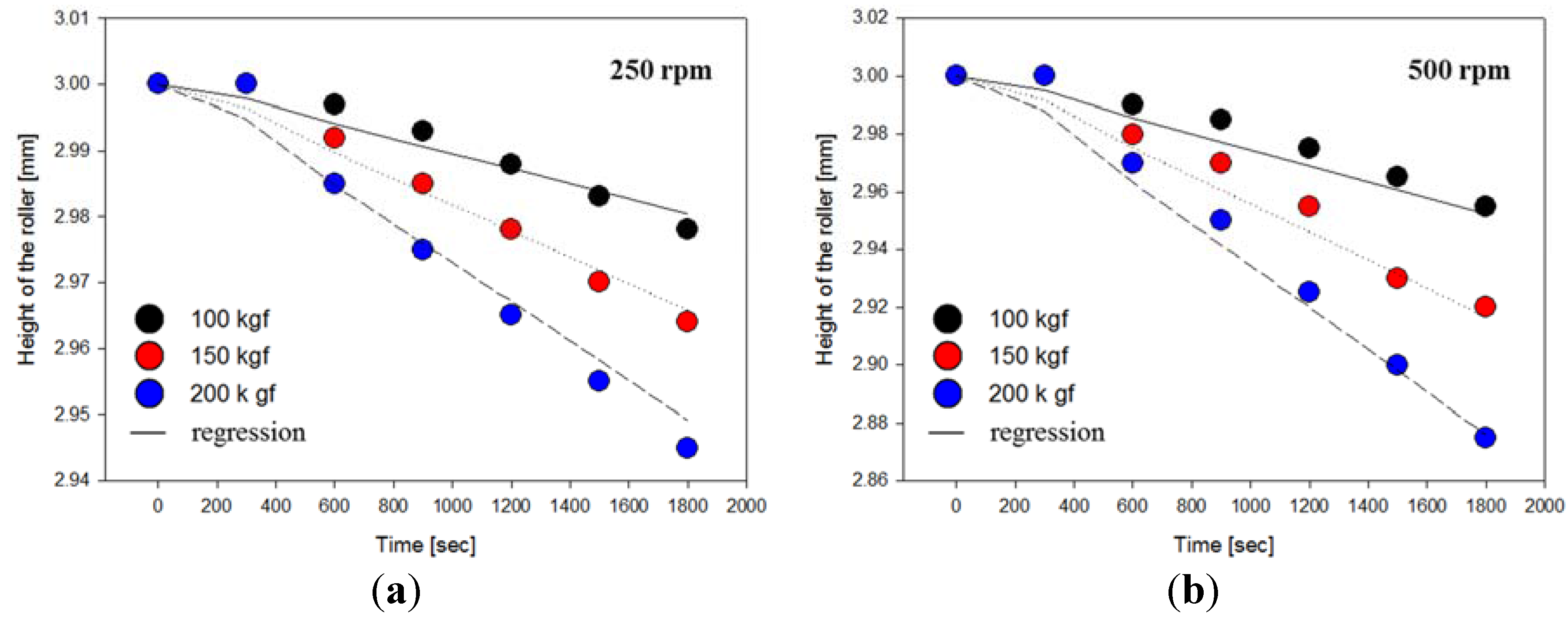 Lubricants 03 00447 g003 1024