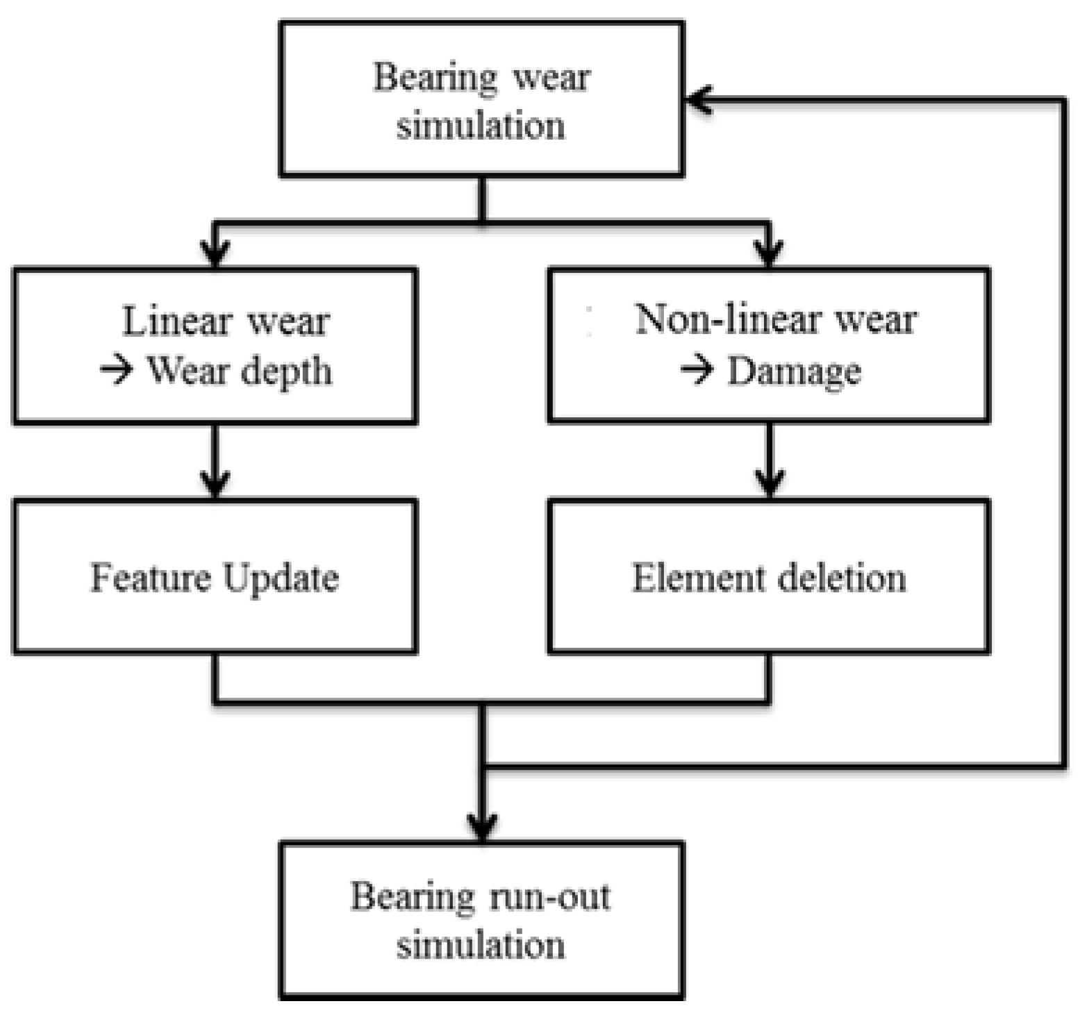 Lubricants 03 00447 g005 1024