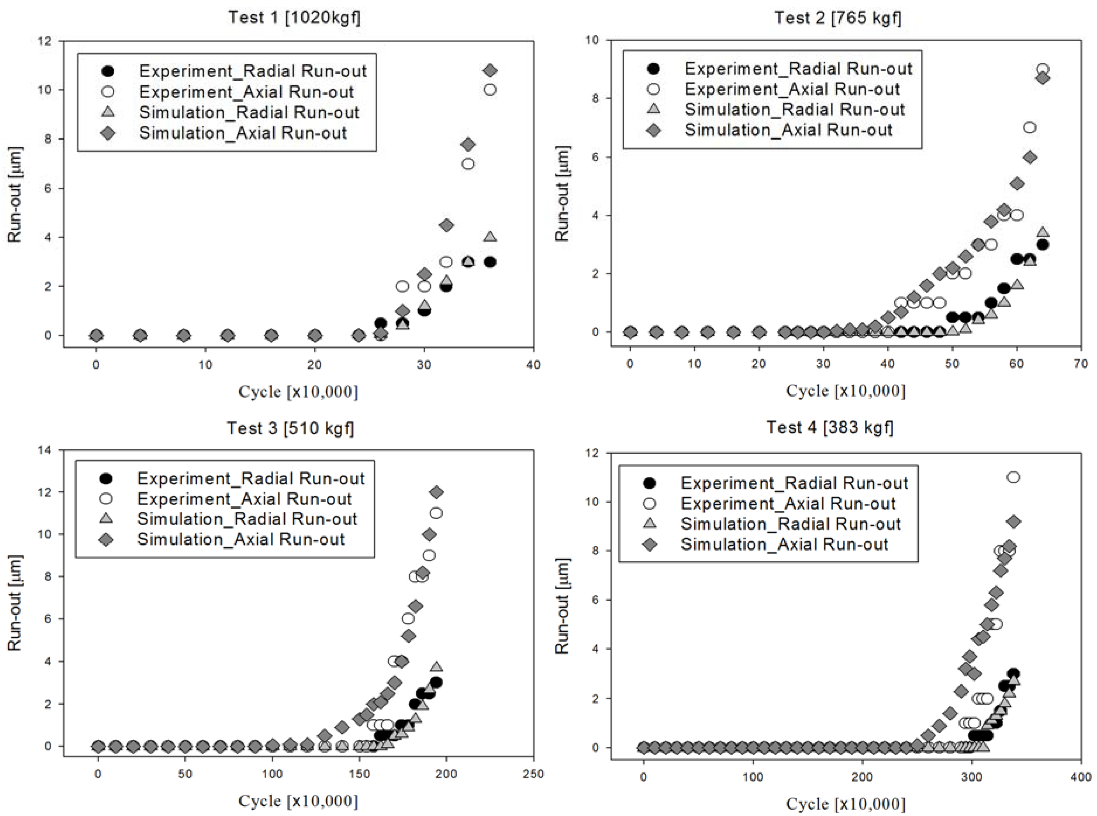 Lubricants 03 00447 g009 1024