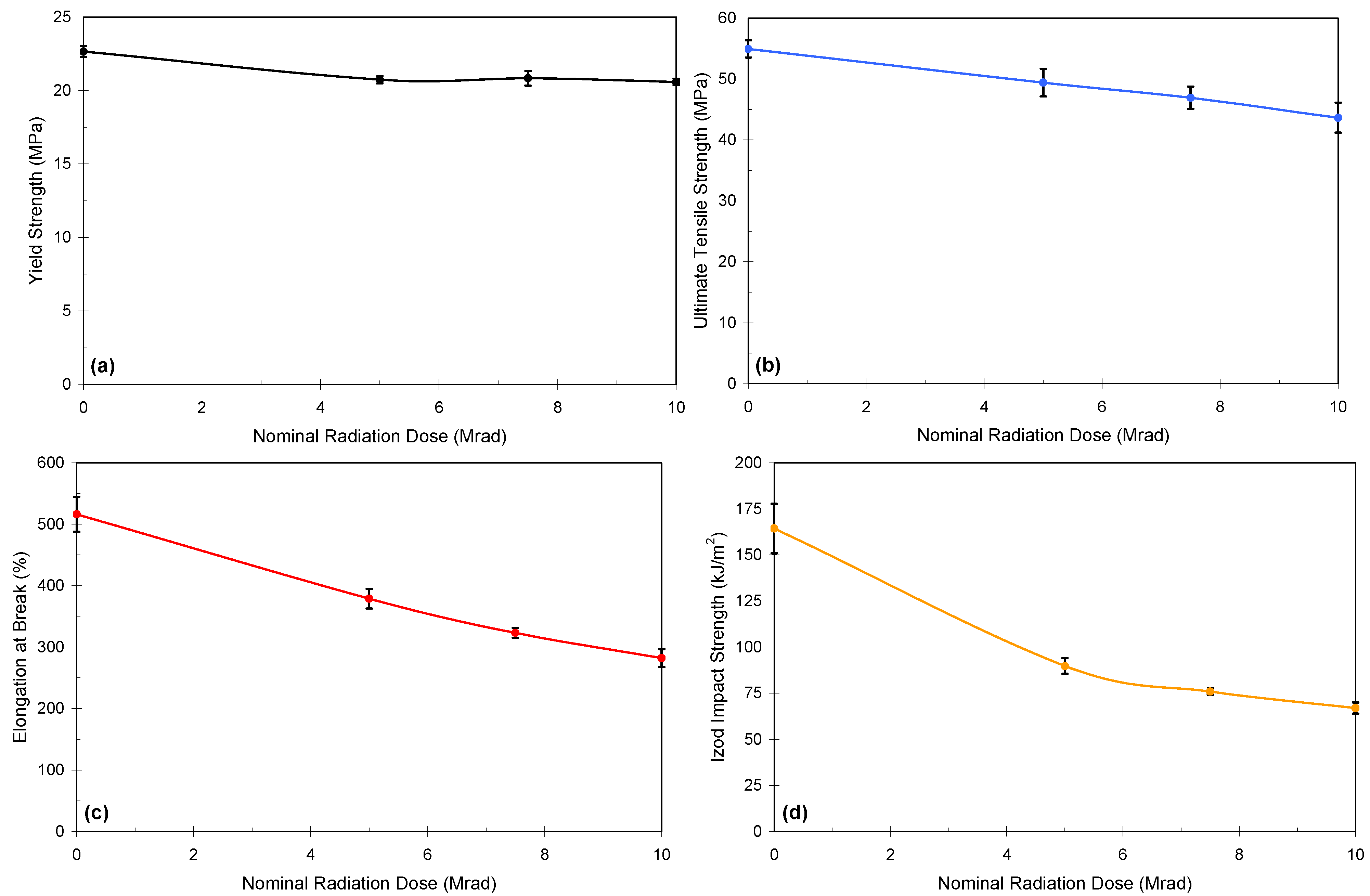 Lubricants 03 00475 g001 1024