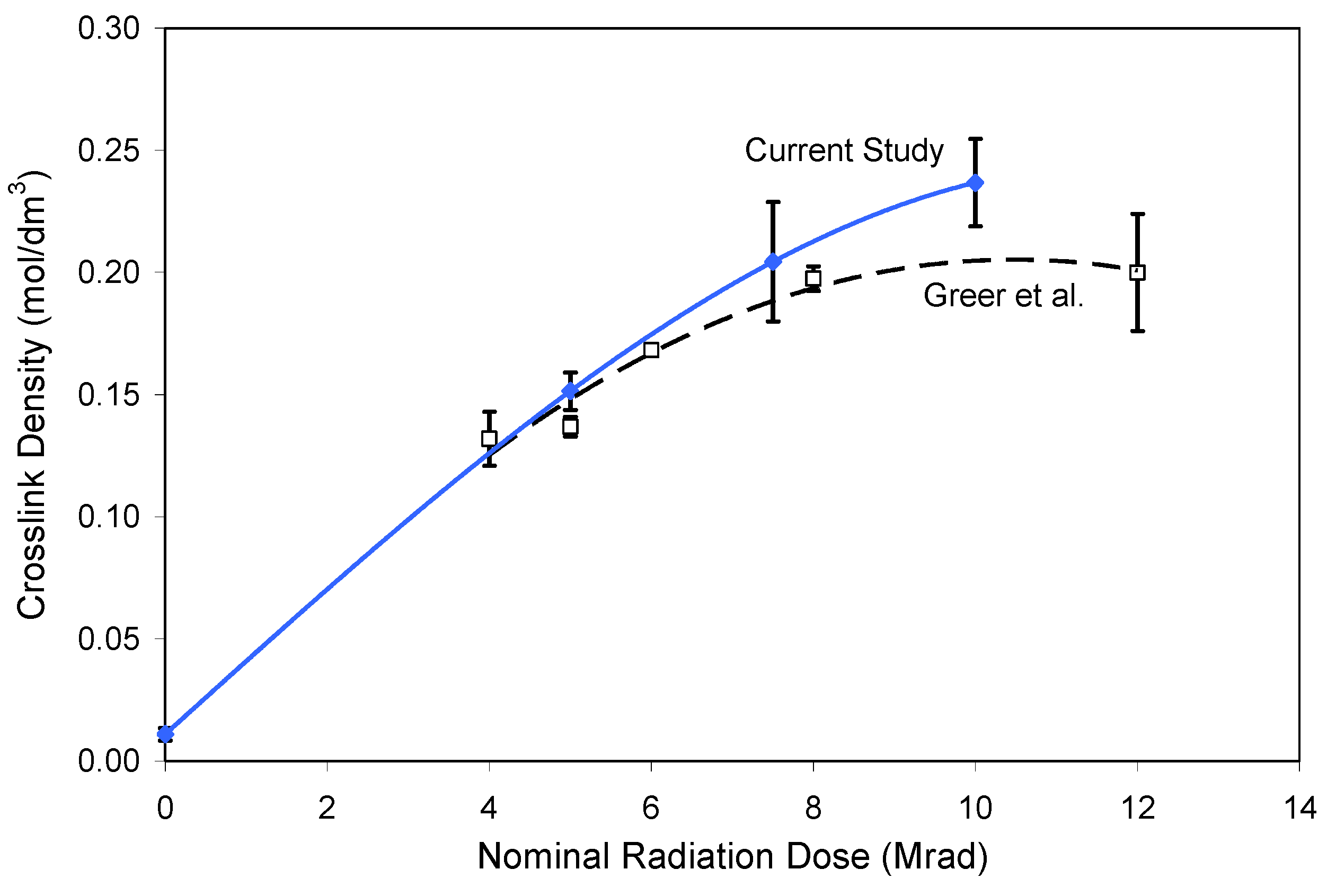 Lubricants 03 00475 g003 1024