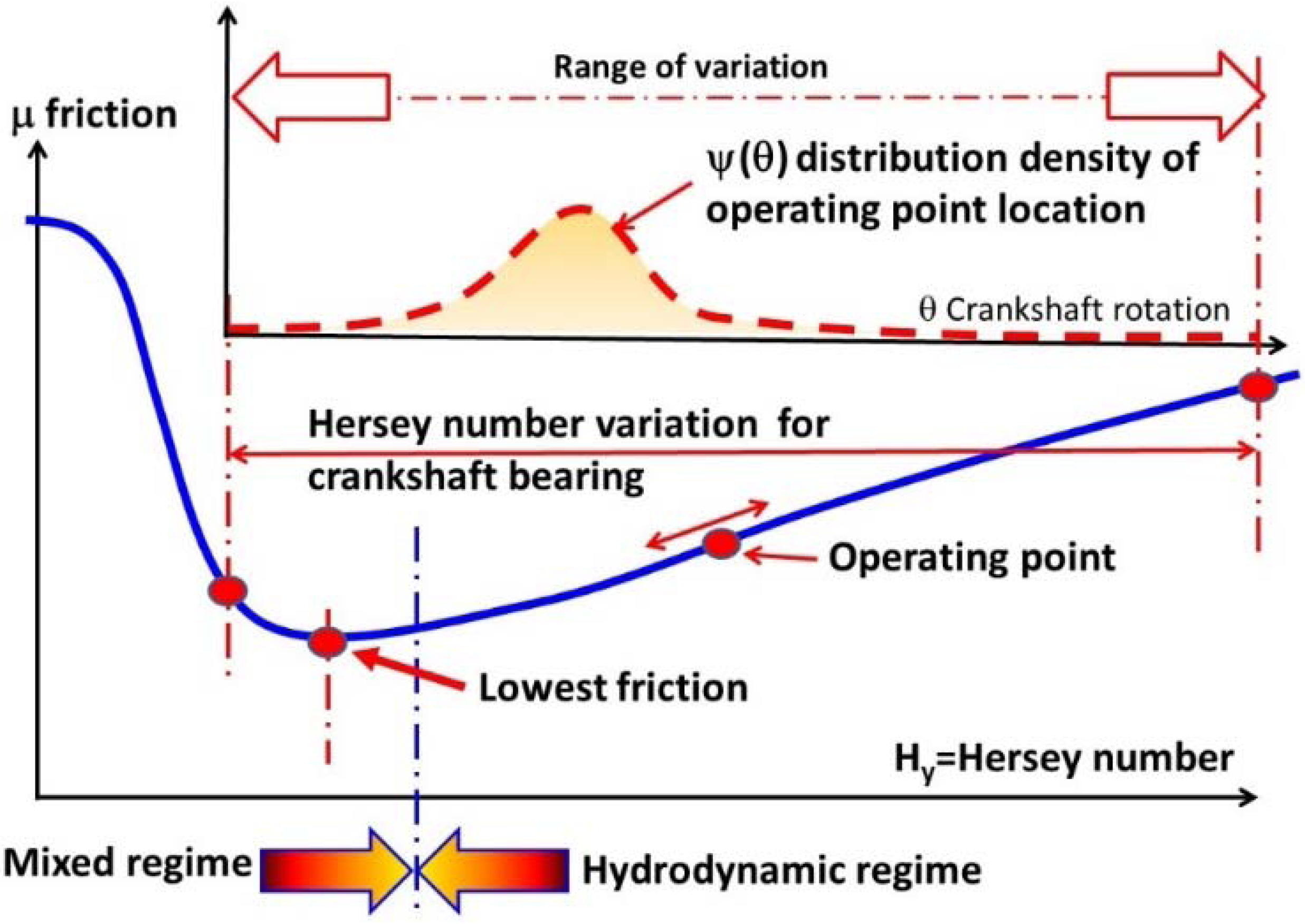 Lubricants 03 00569 g002 1024