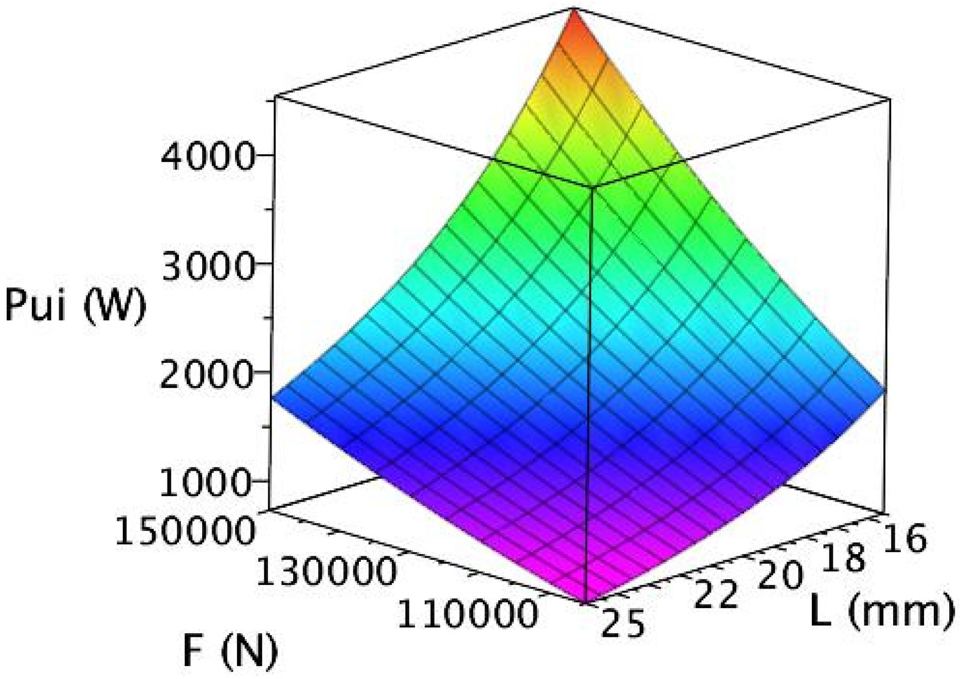 Lubricants 03 00569 g010 1024