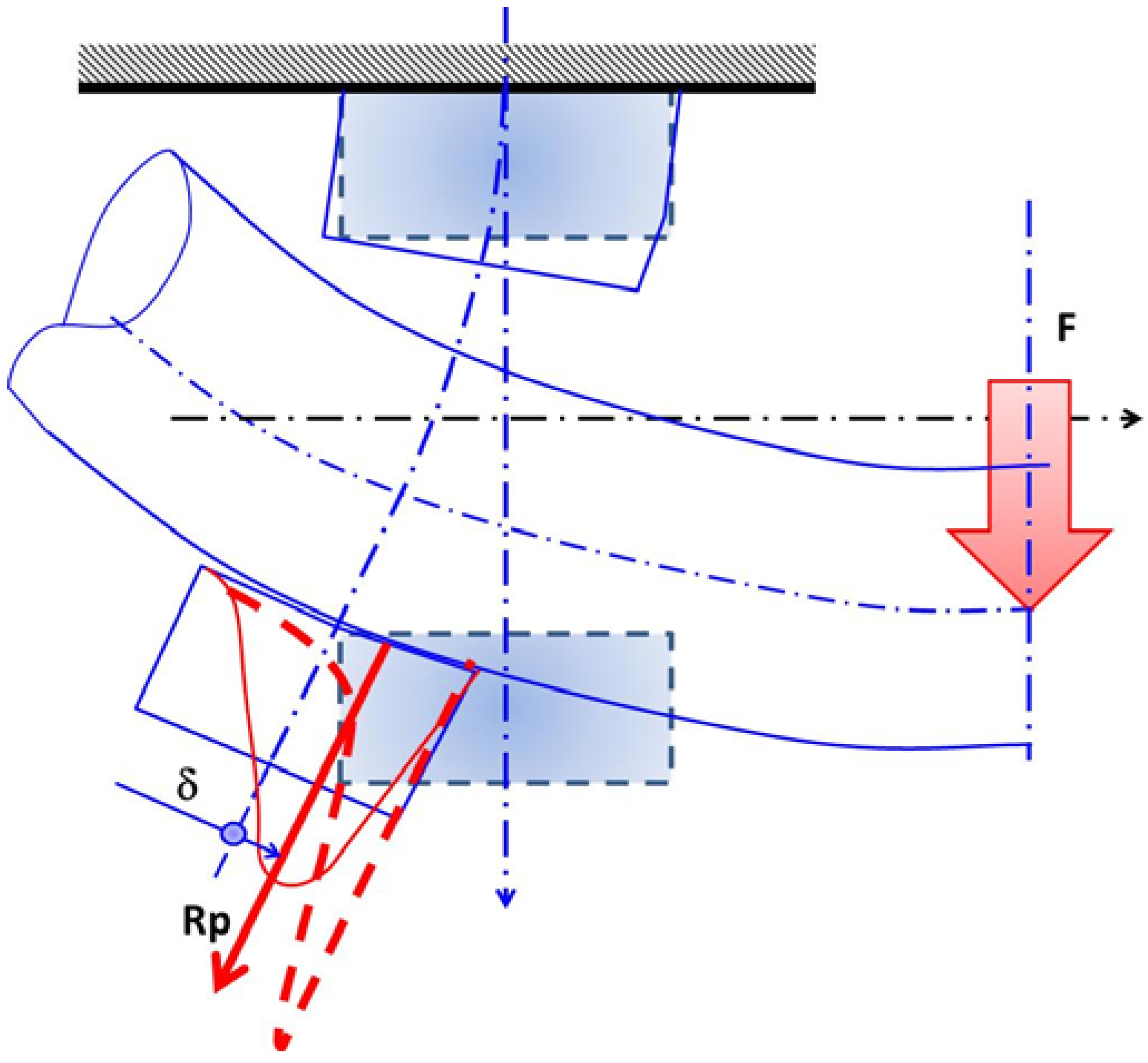 Lubricants 03 00569 g012 1024