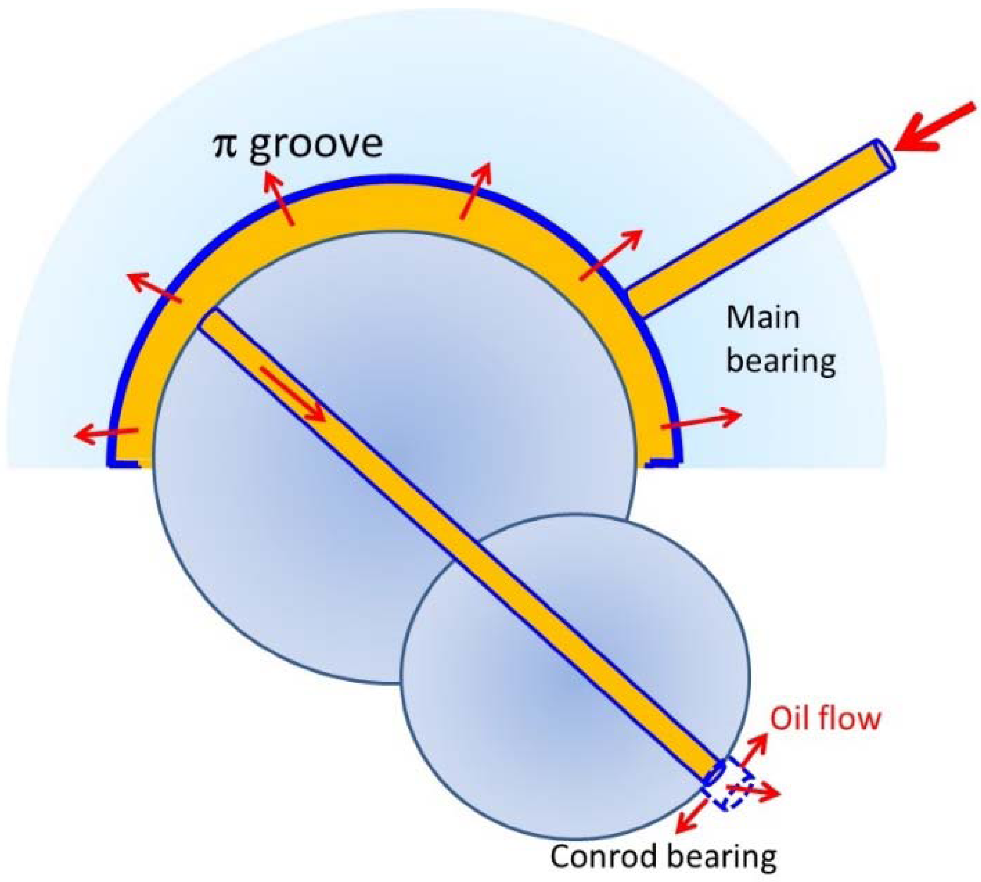 Lubricants 03 00569 g017 1024