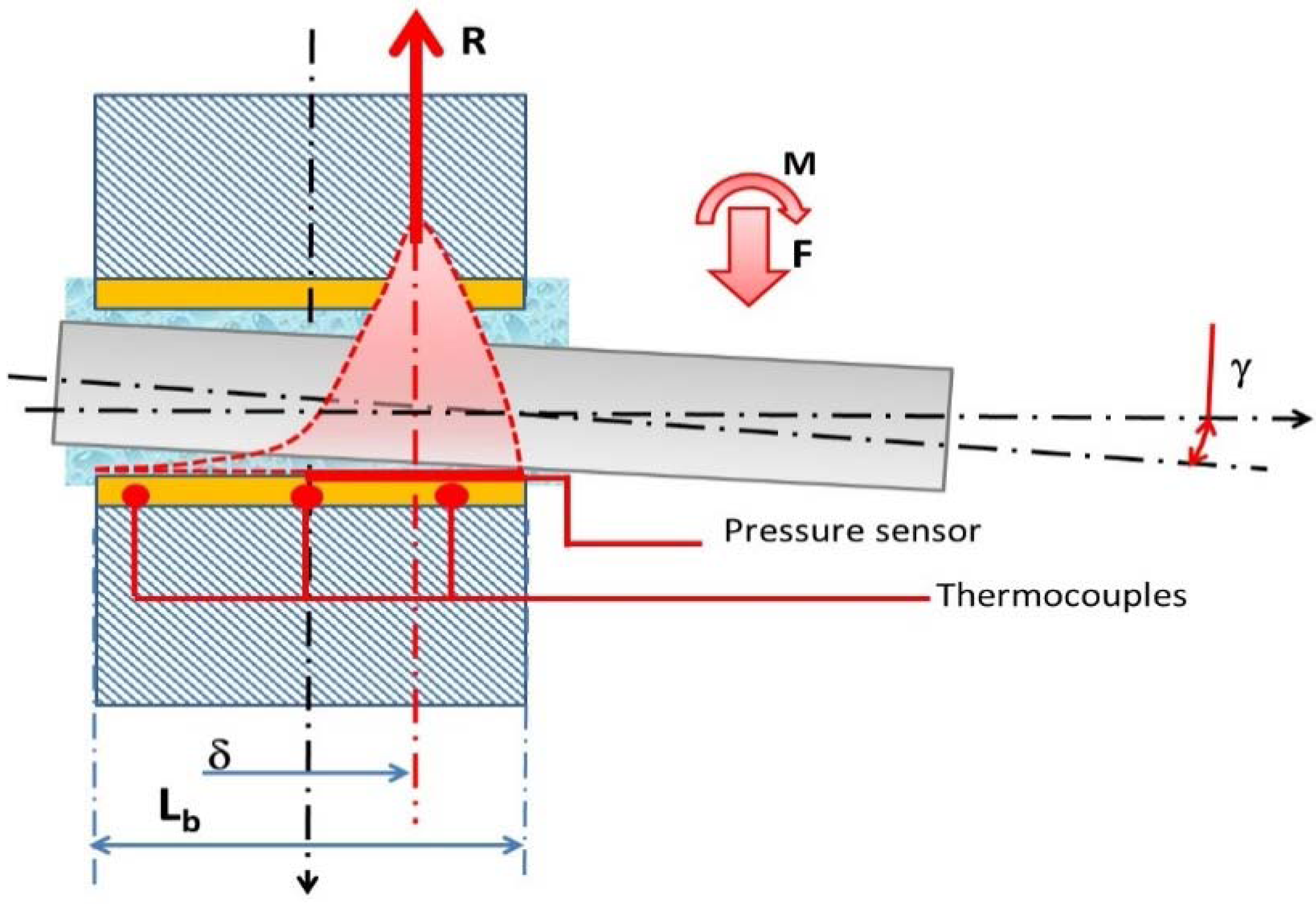 Lubricants 03 00569 g023 1024