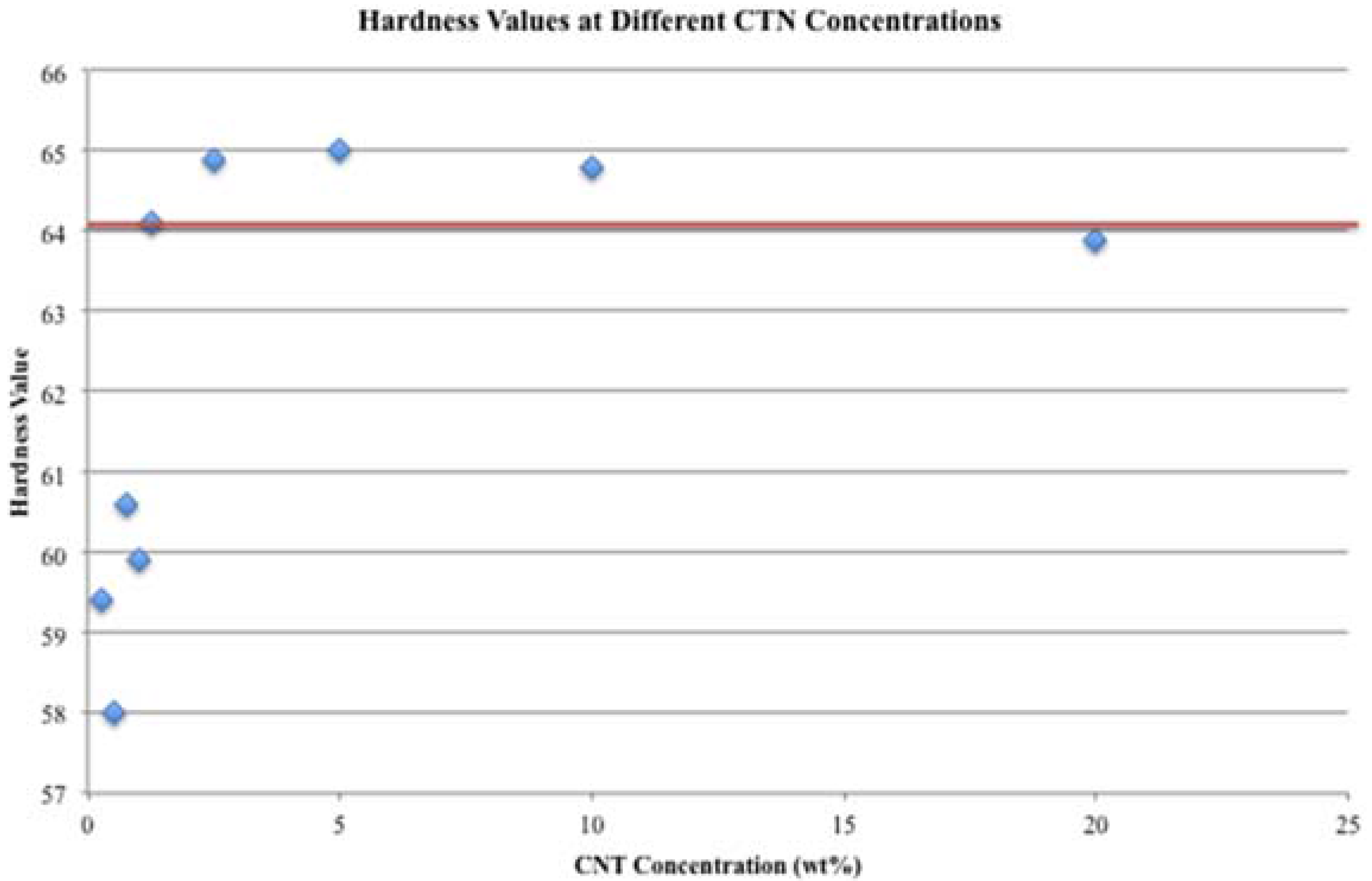 Lubricants 03 00597 g003 1024