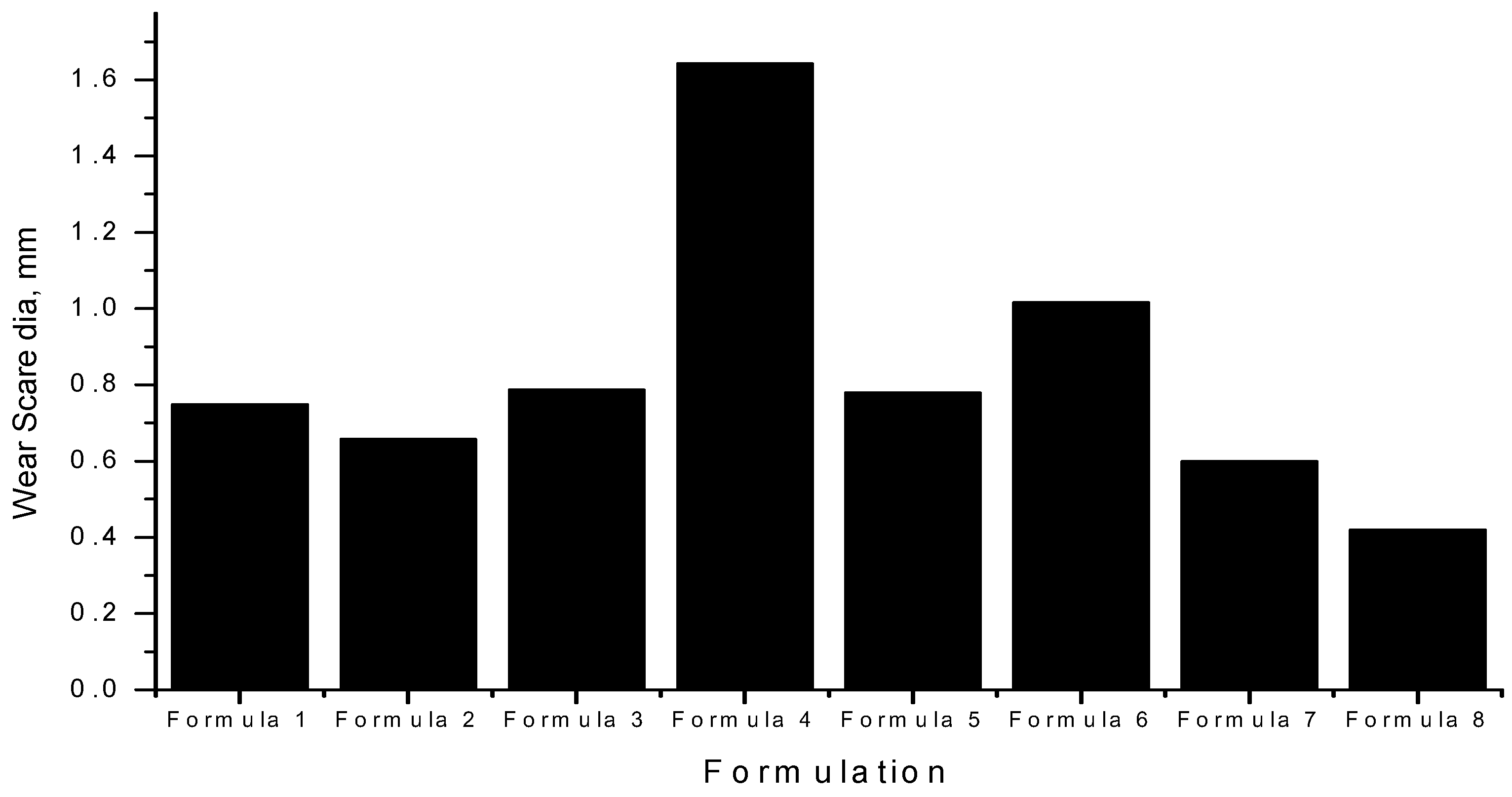 Lubricants 03 00628 g002