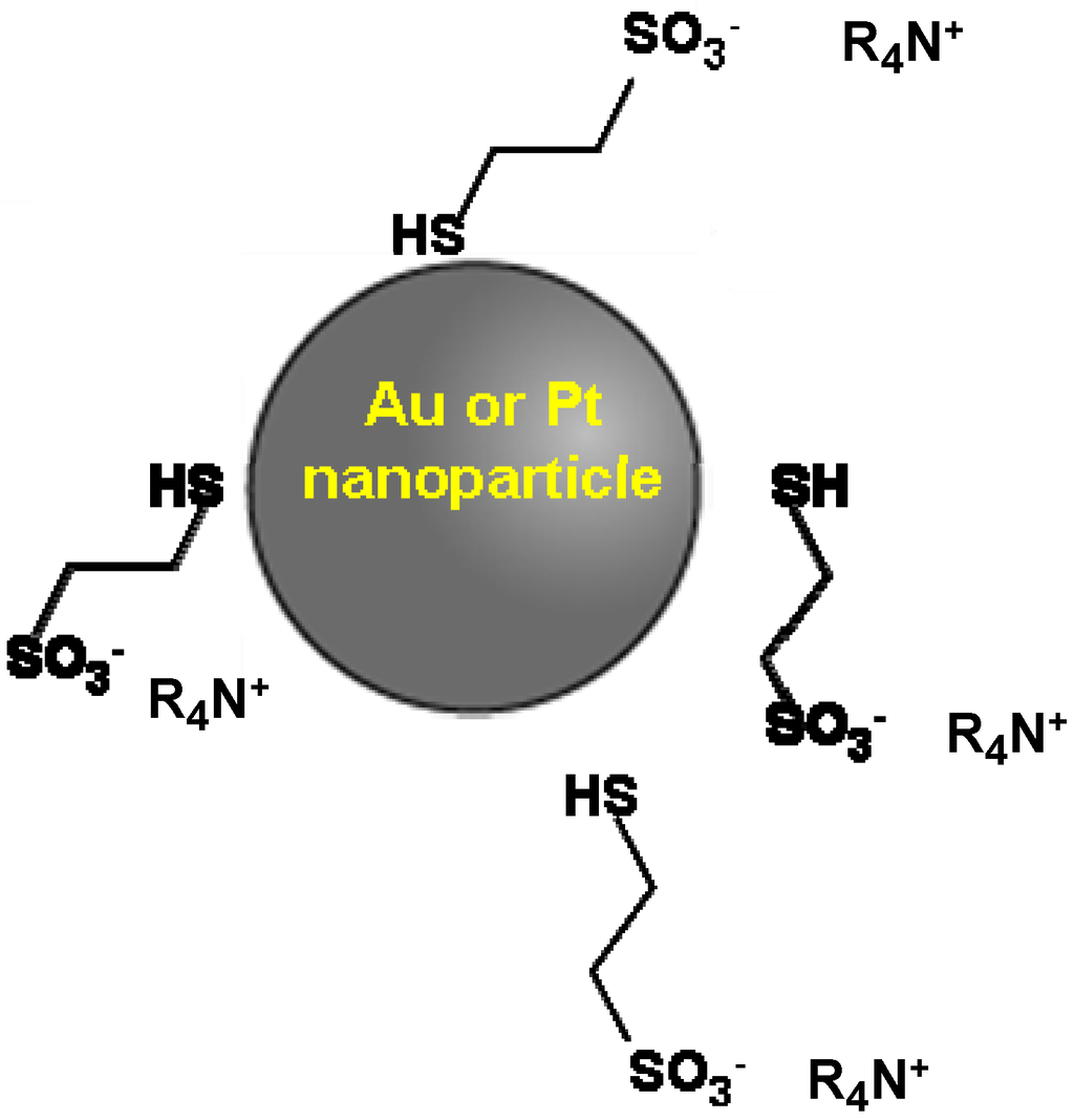 Lubricants Free FullText Ionic Nanofluids in Tribology