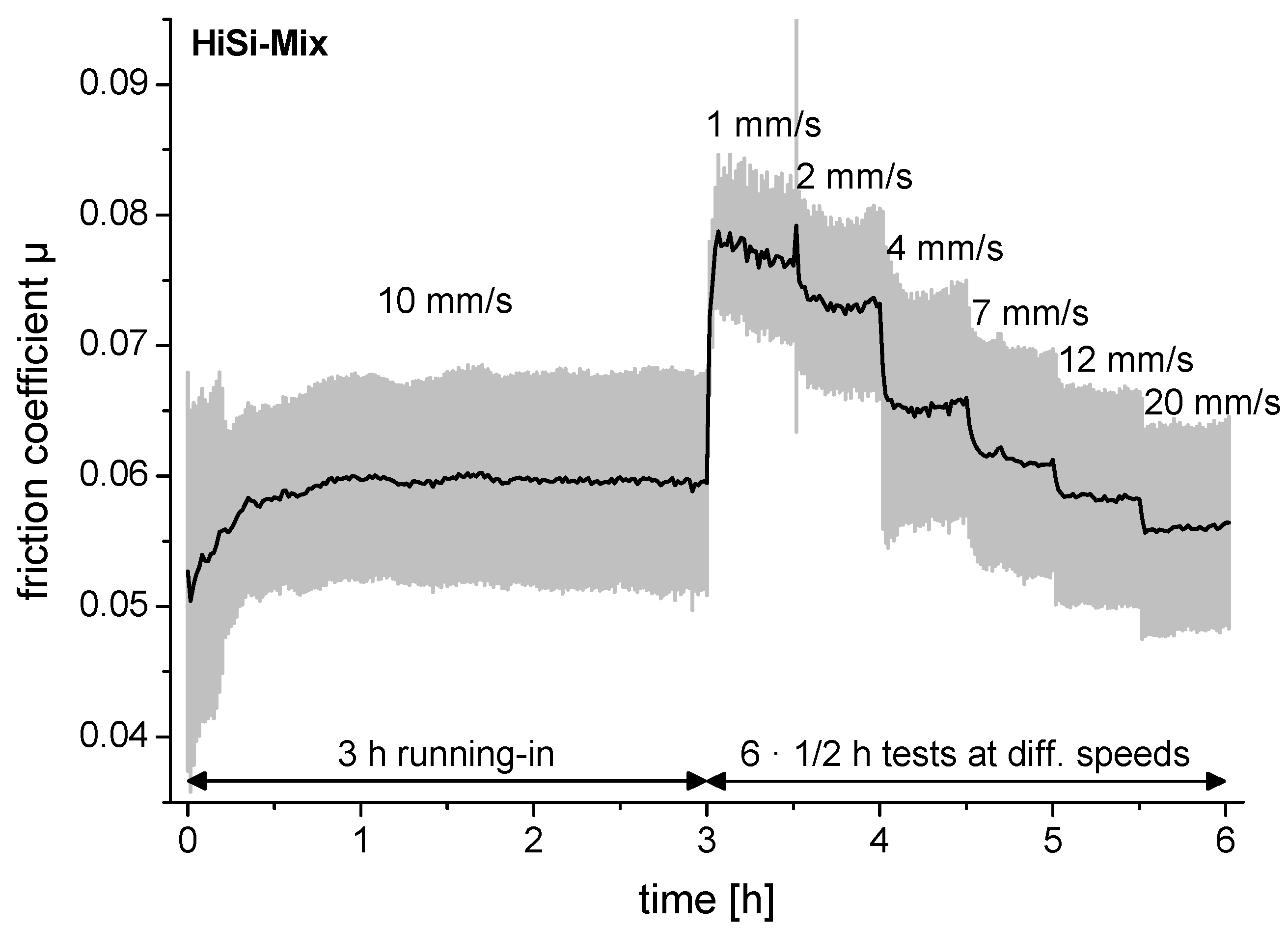 Lubricants 03 00664 g002 1024