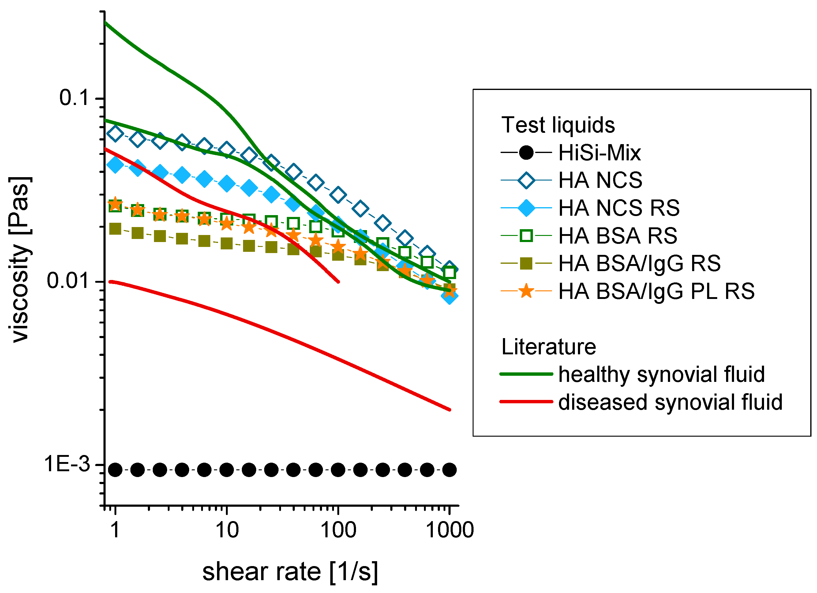 Lubricants 03 00664 g003 1024