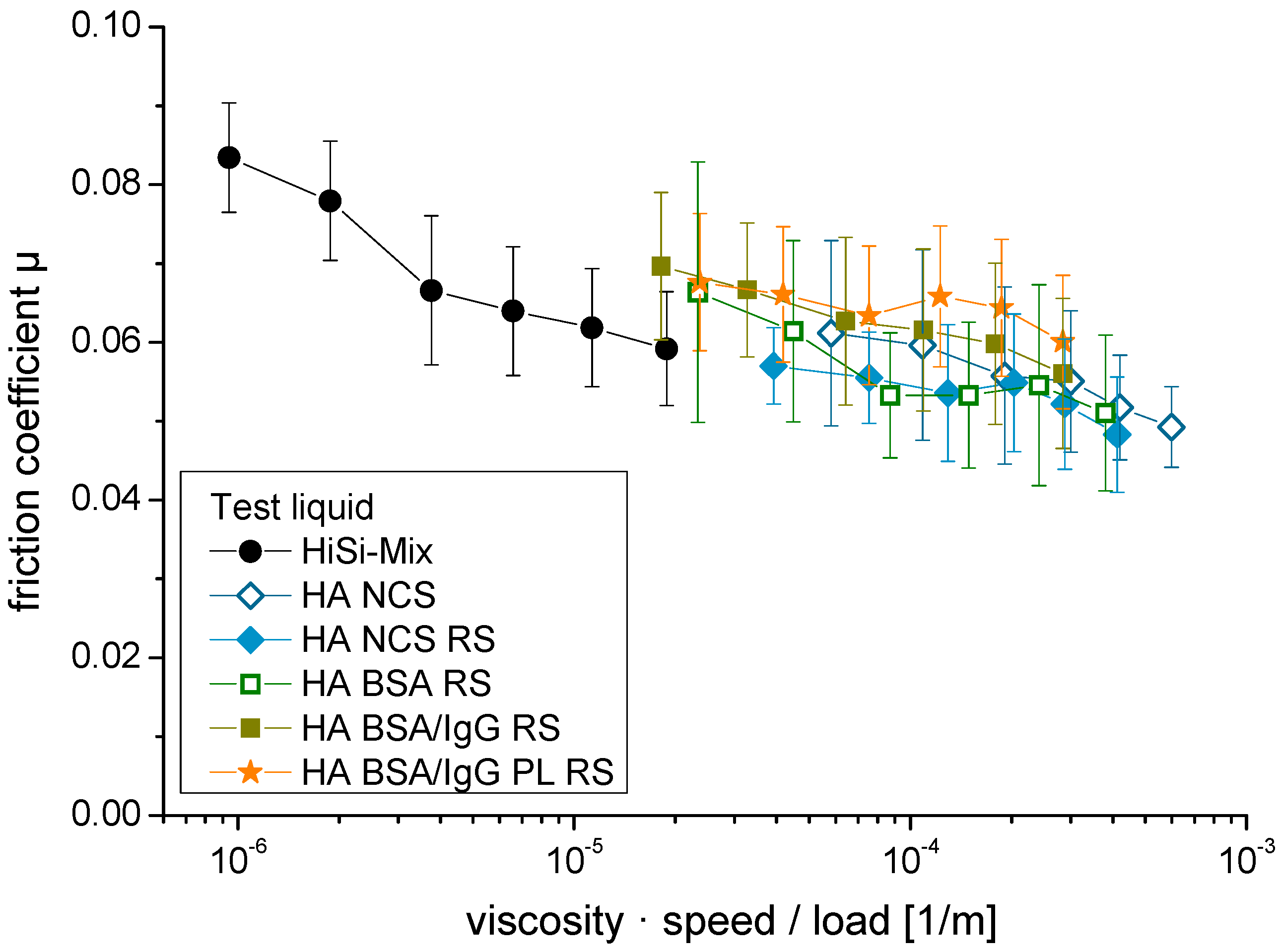 Lubricants 03 00664 g004 1024