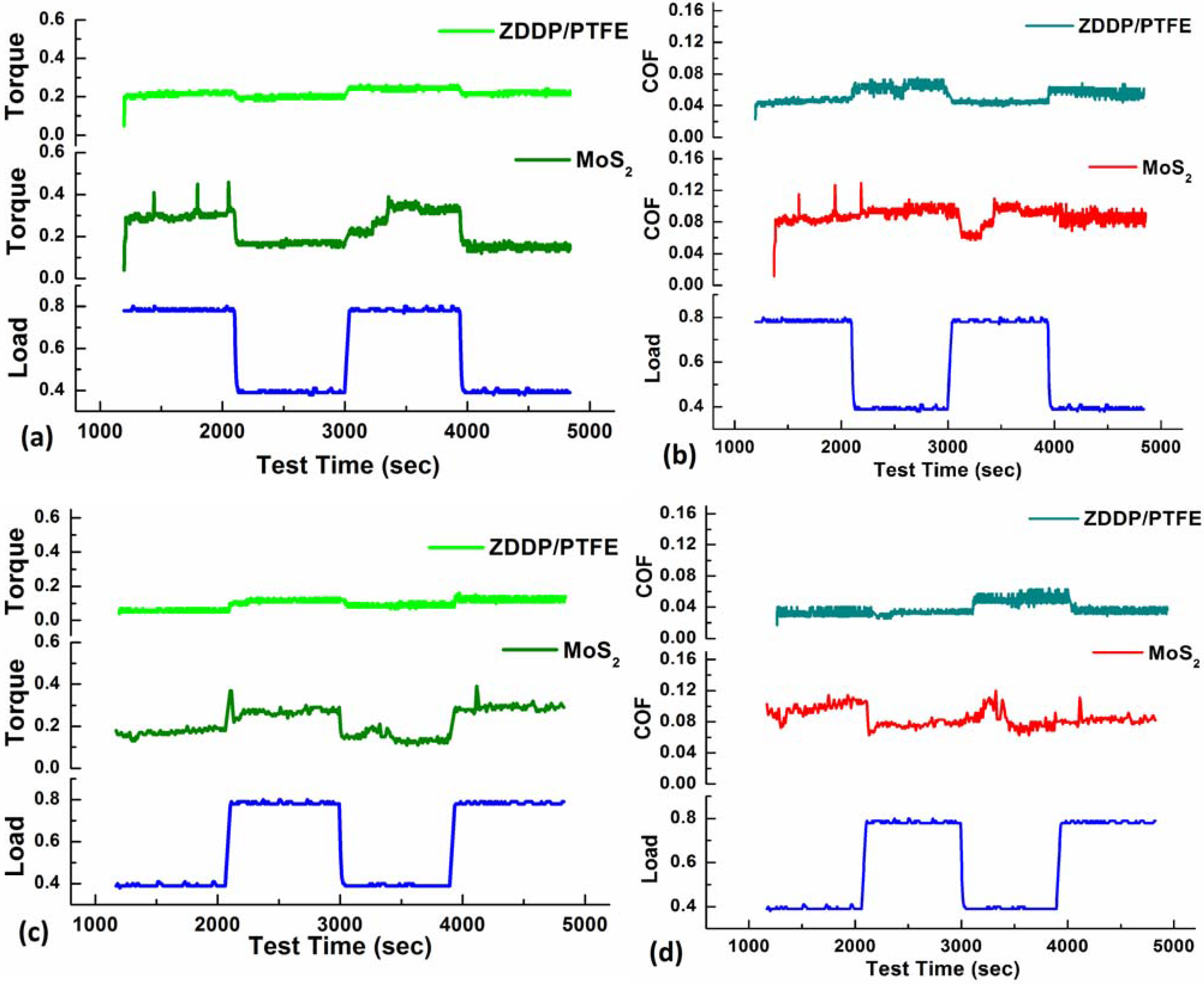 Lubricants 03 00687 g003 1024