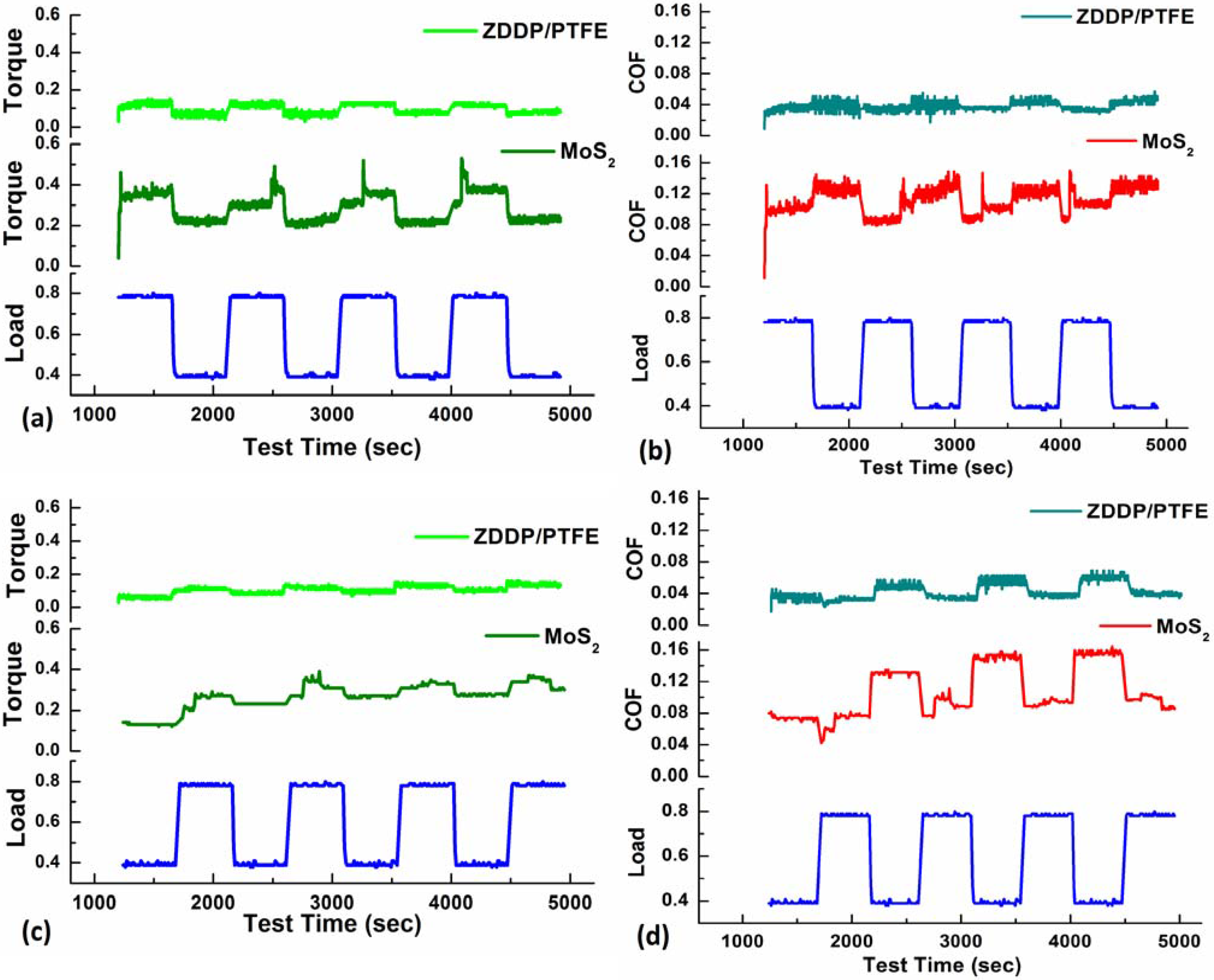 Lubricants 03 00687 g004 1024