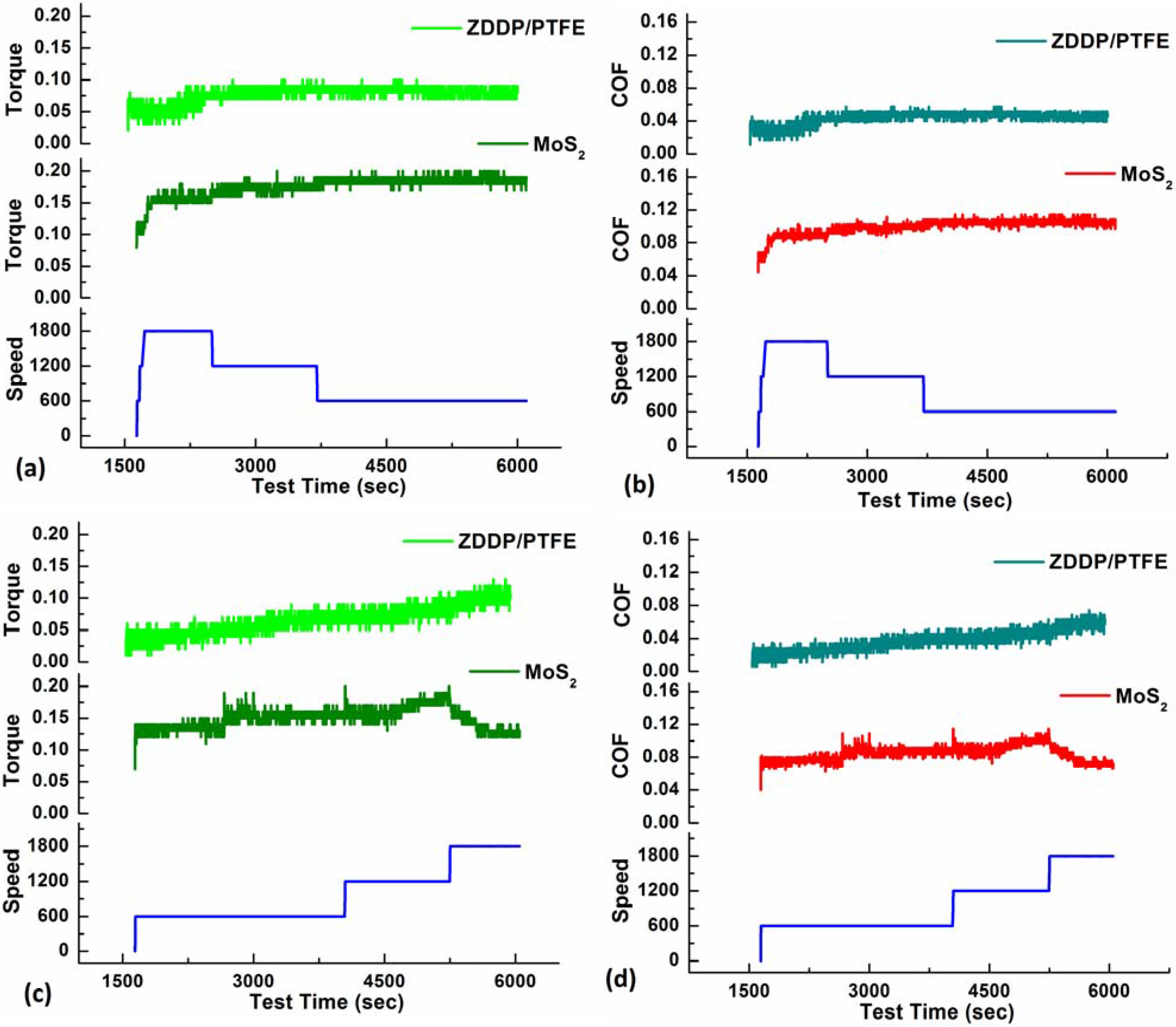 Lubricants 03 00687 g005 1024