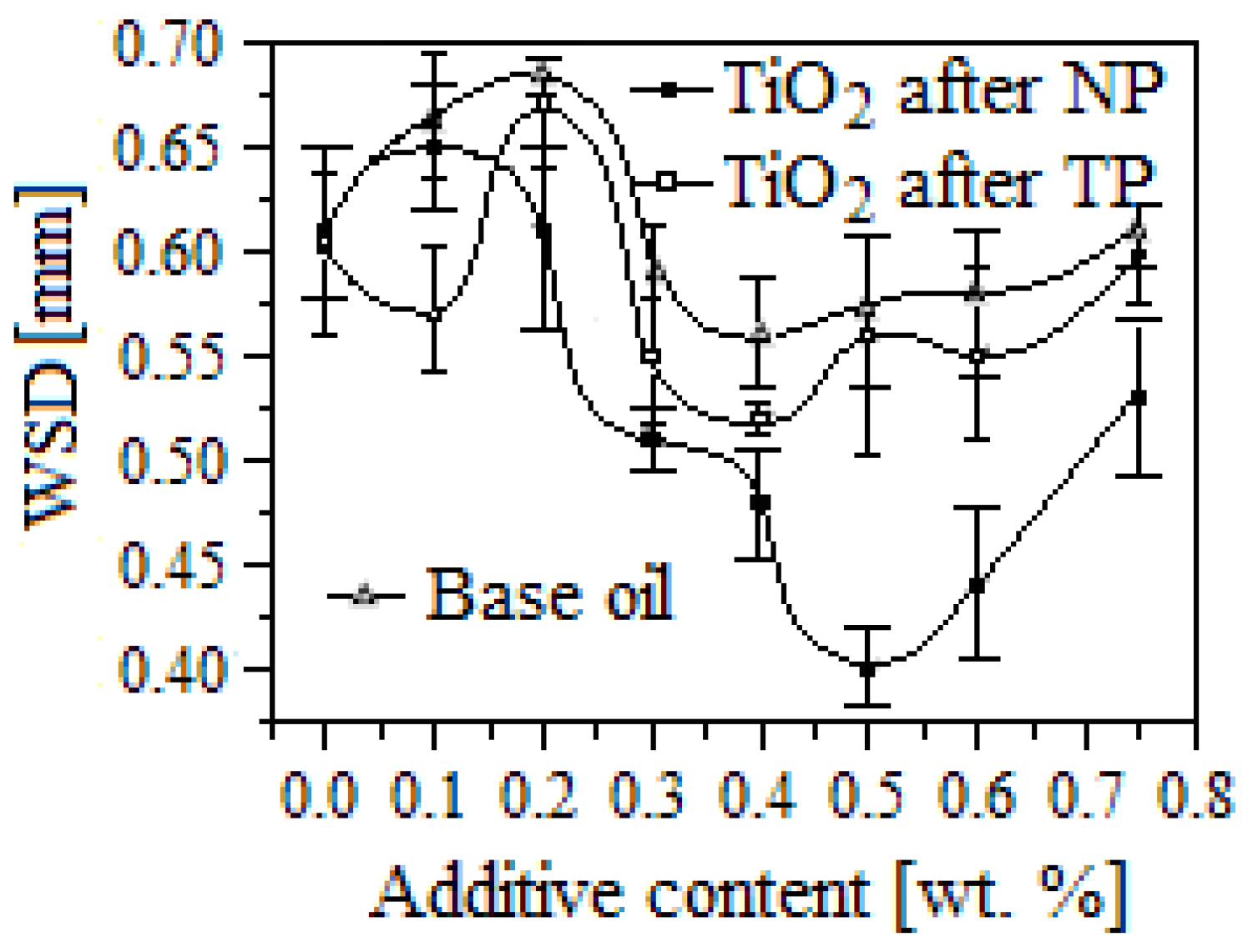 Lubricants 04 00012 g003 1024