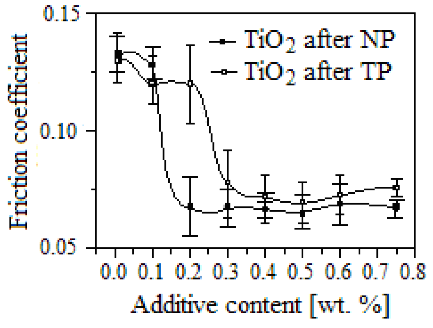 Lubricants 04 00012 g005 1024