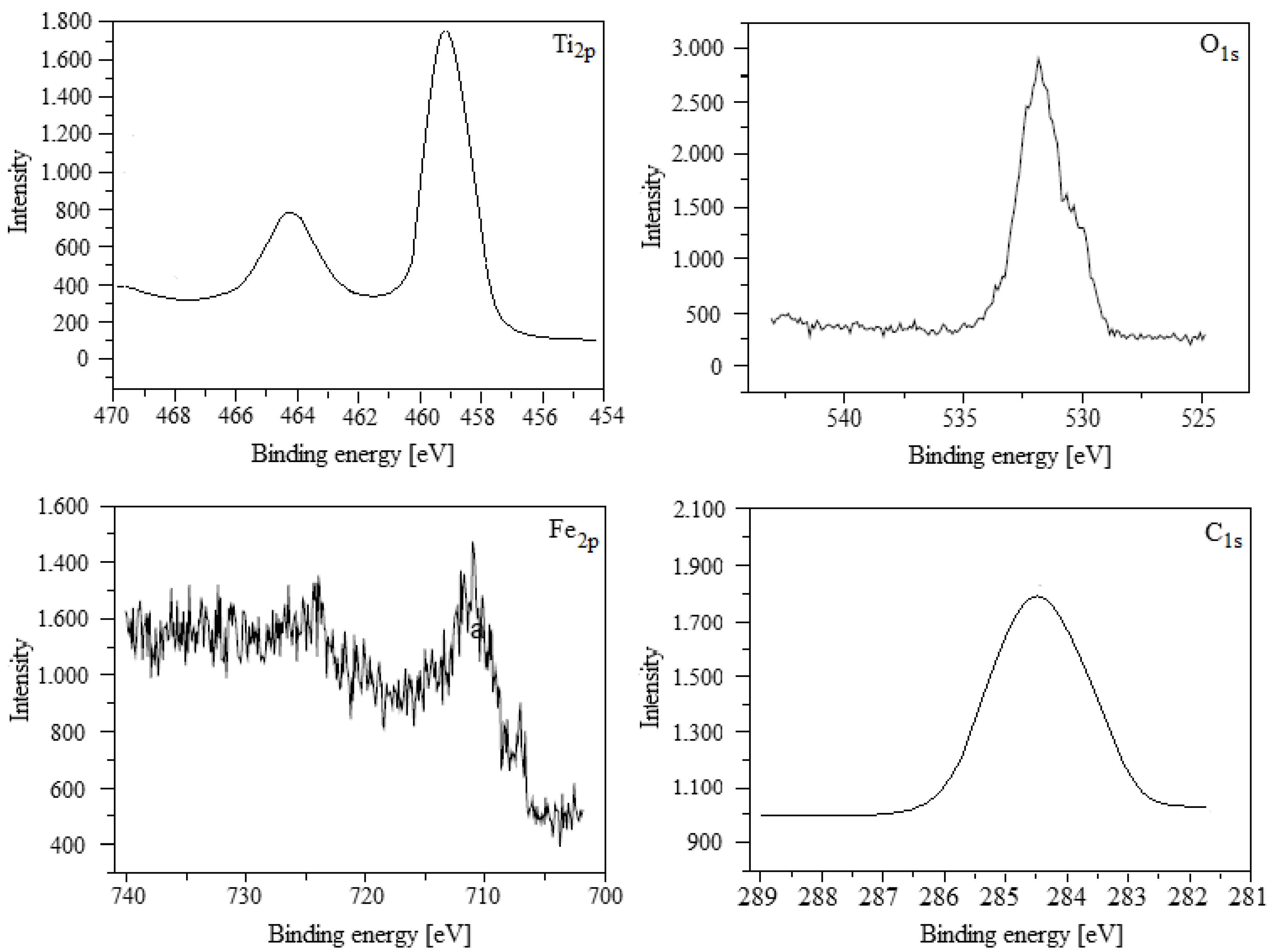 Lubricants 04 00012 g008 1024
