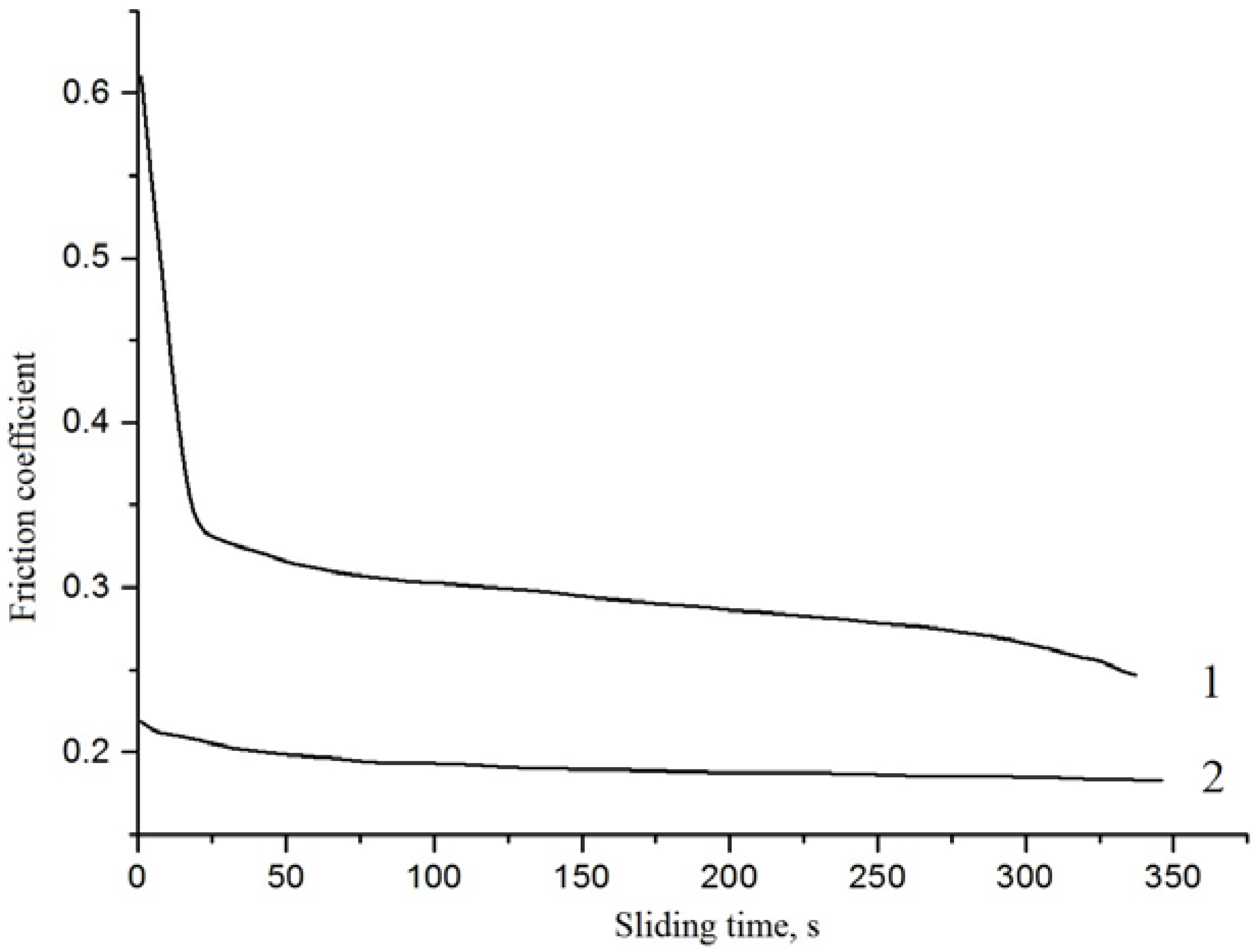 Lubricants 04 00013 g003 1024
