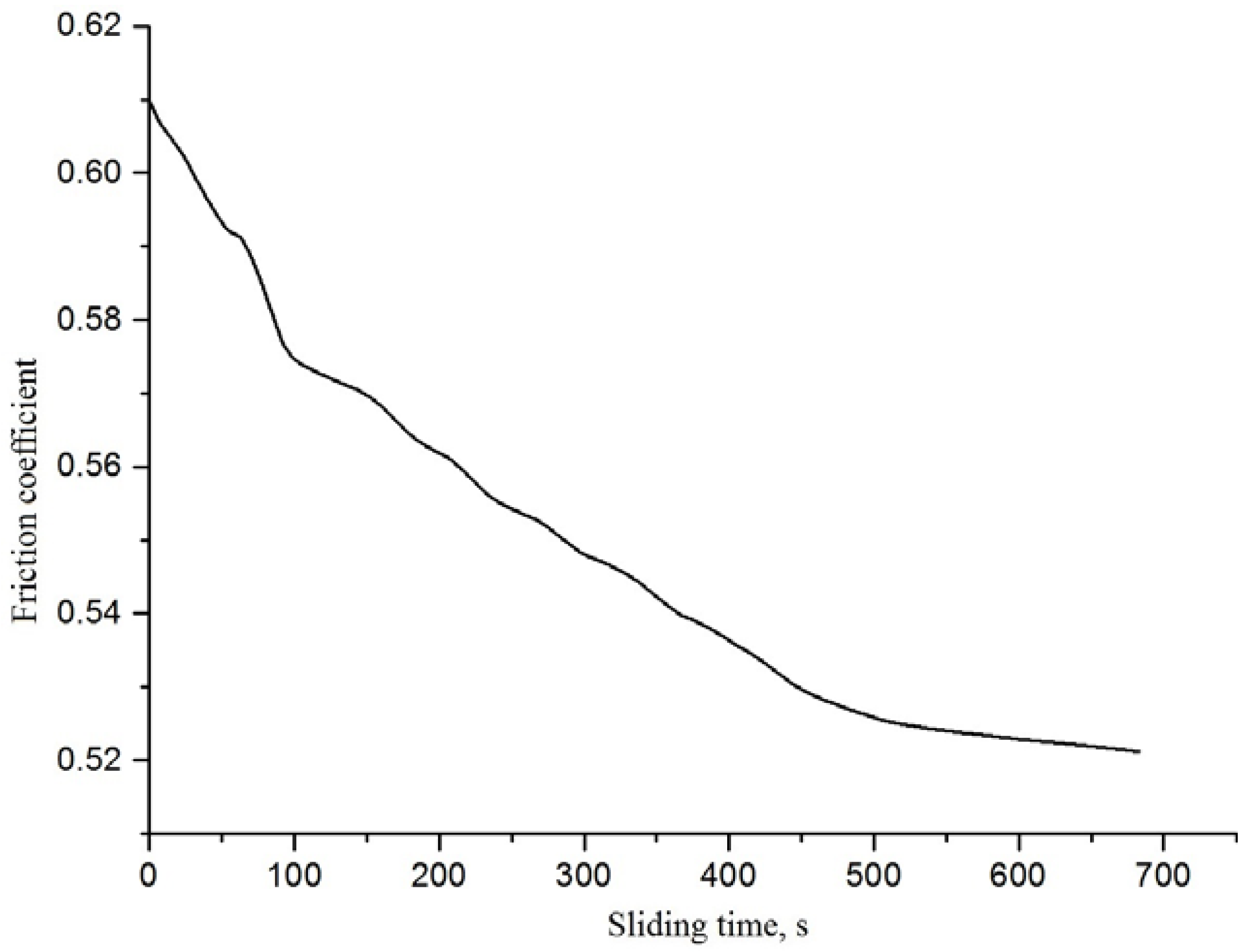 Lubricants 04 00013 g004 1024