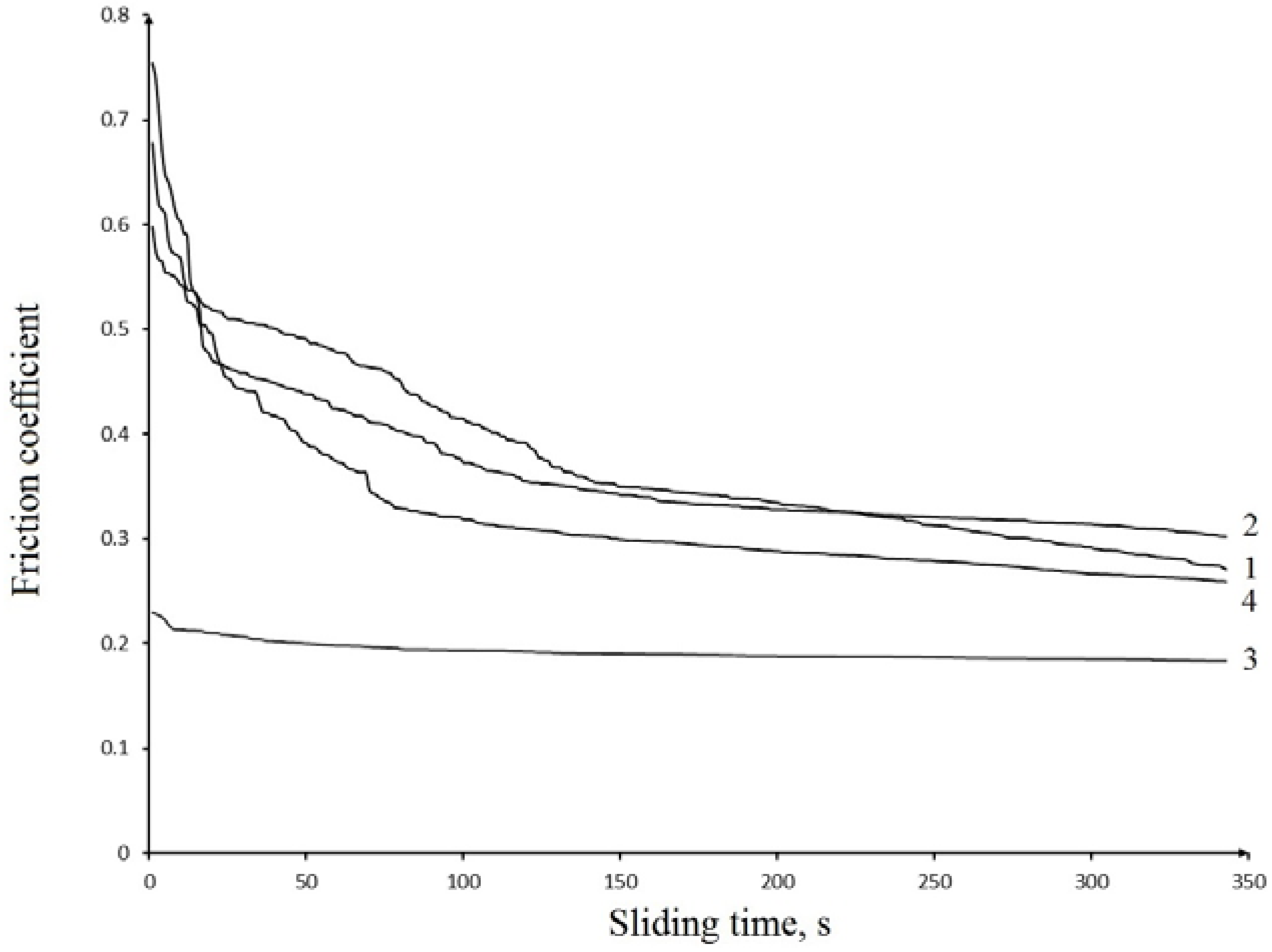 Lubricants 04 00013 g006 1024