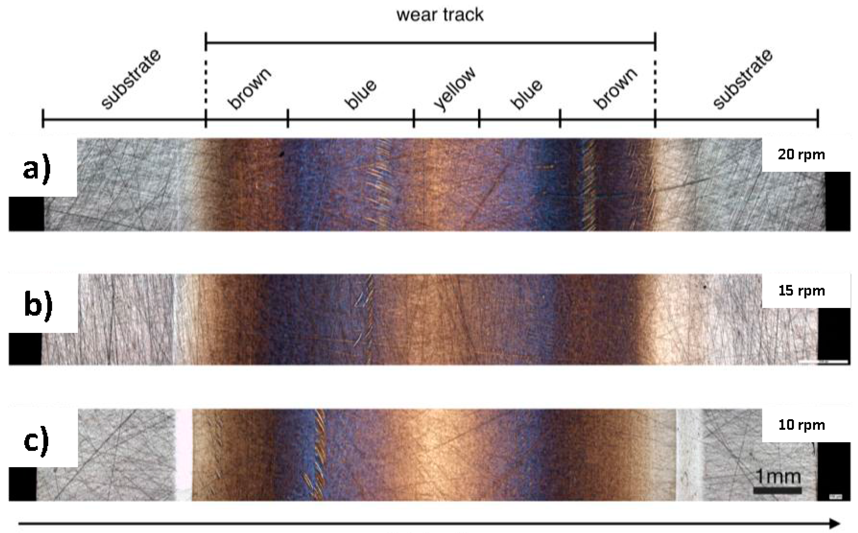 Lubricants 04 00019 g002 1024