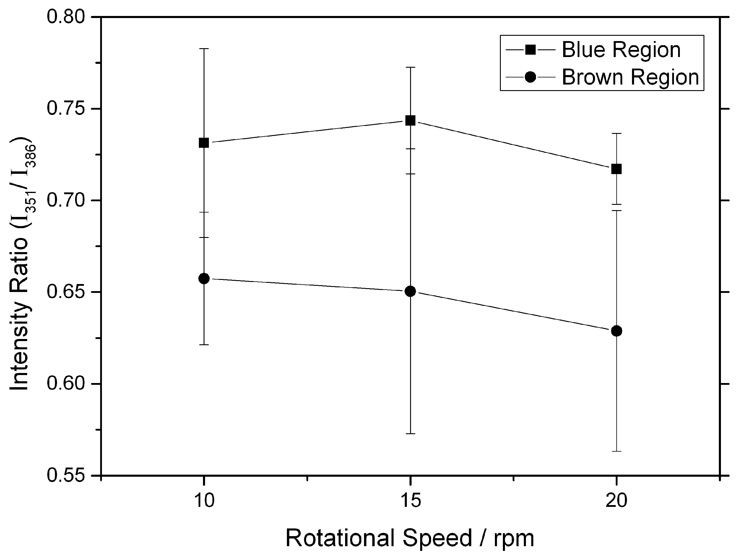 Lubricants 04 00019 g005 1024
