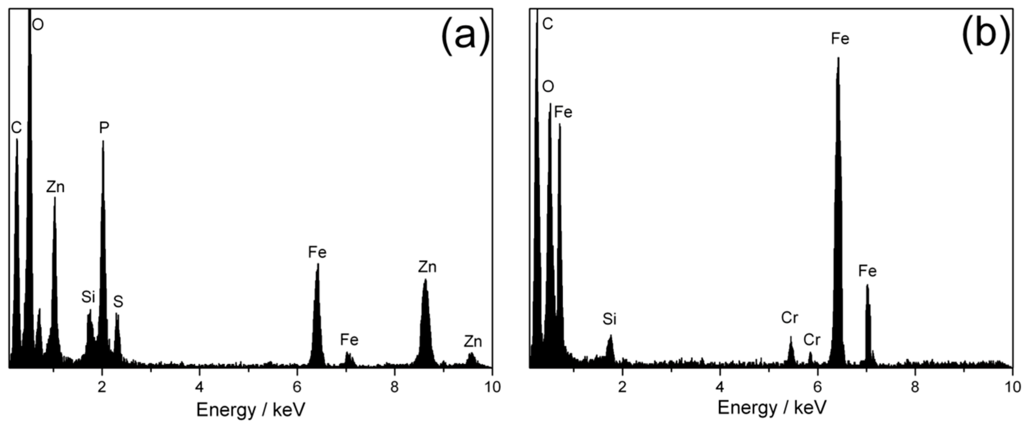 Lubricants 04 00019 g007 1024