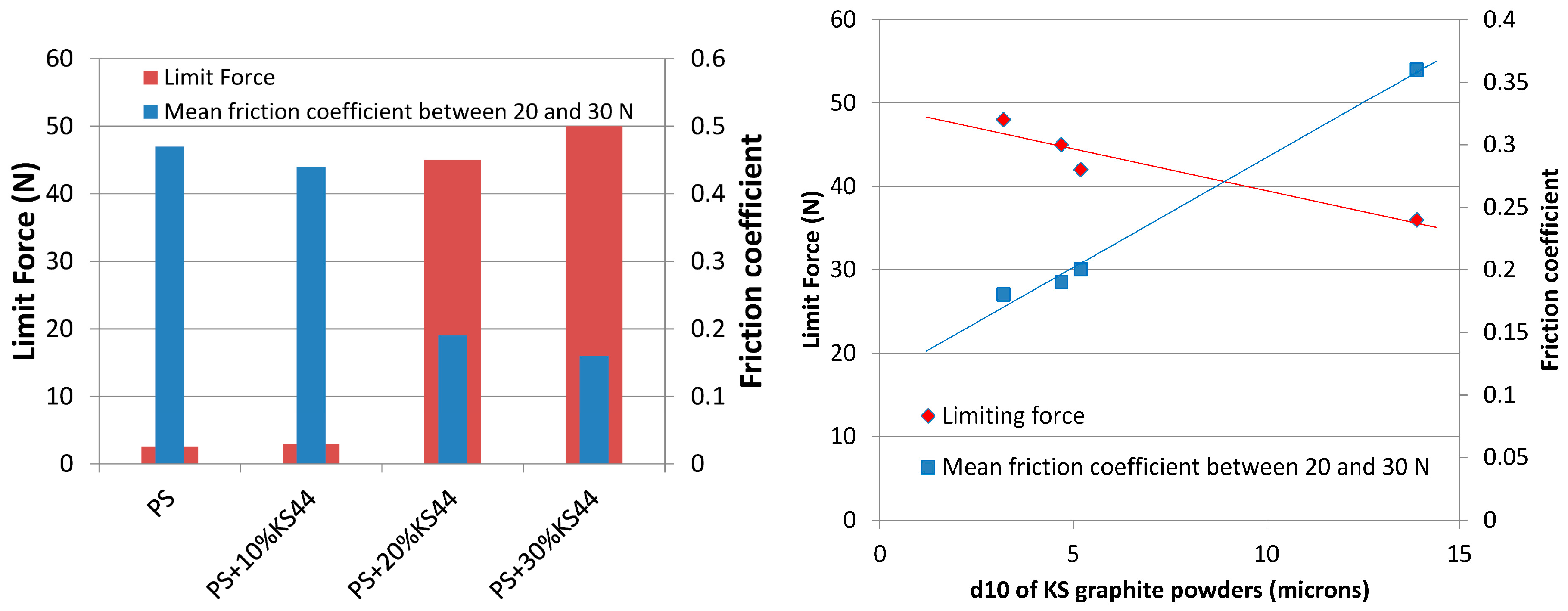 Lubricants 04 00020 g002 1024