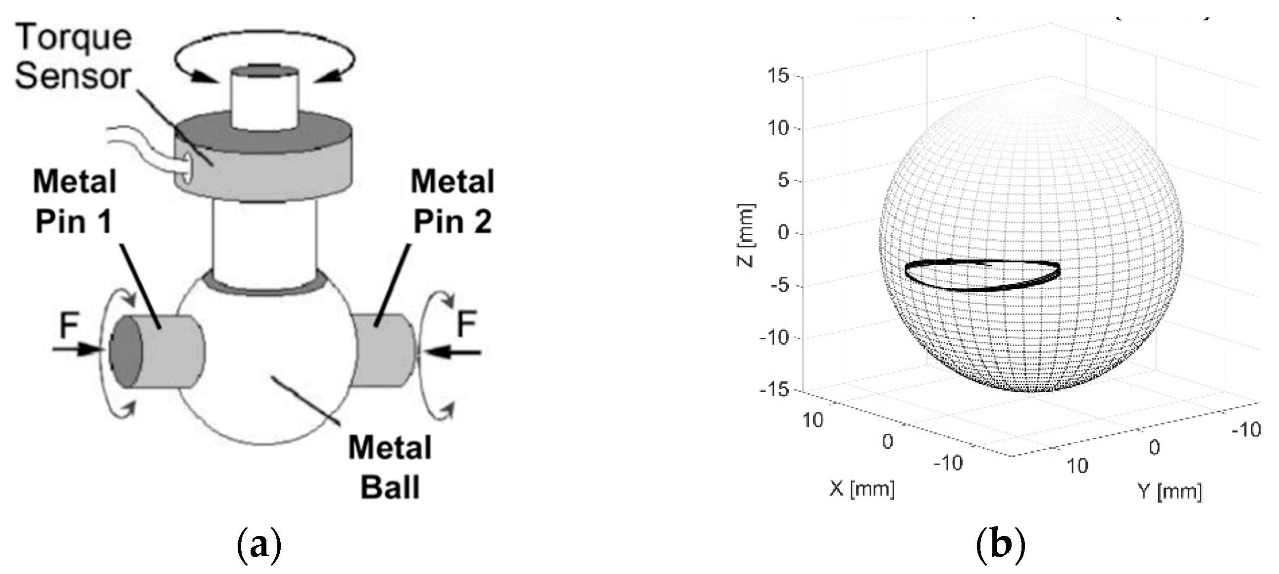 Lubricants 04 00021 g002