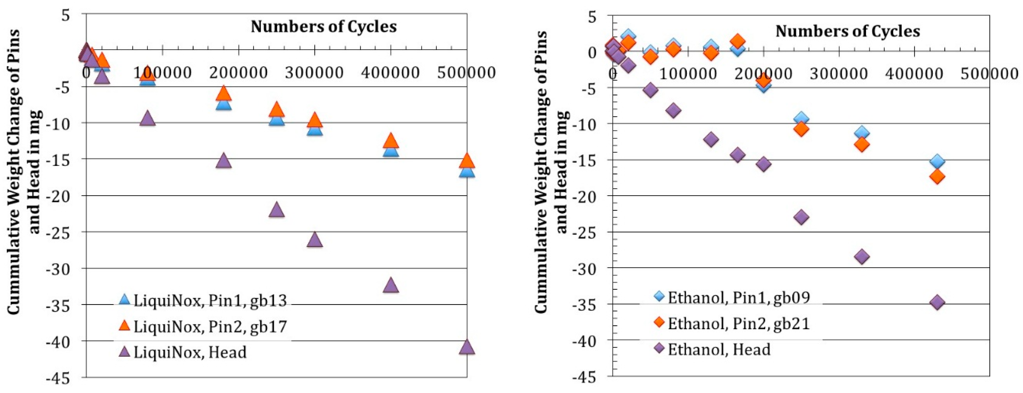 Lubricants 04 00021 g003