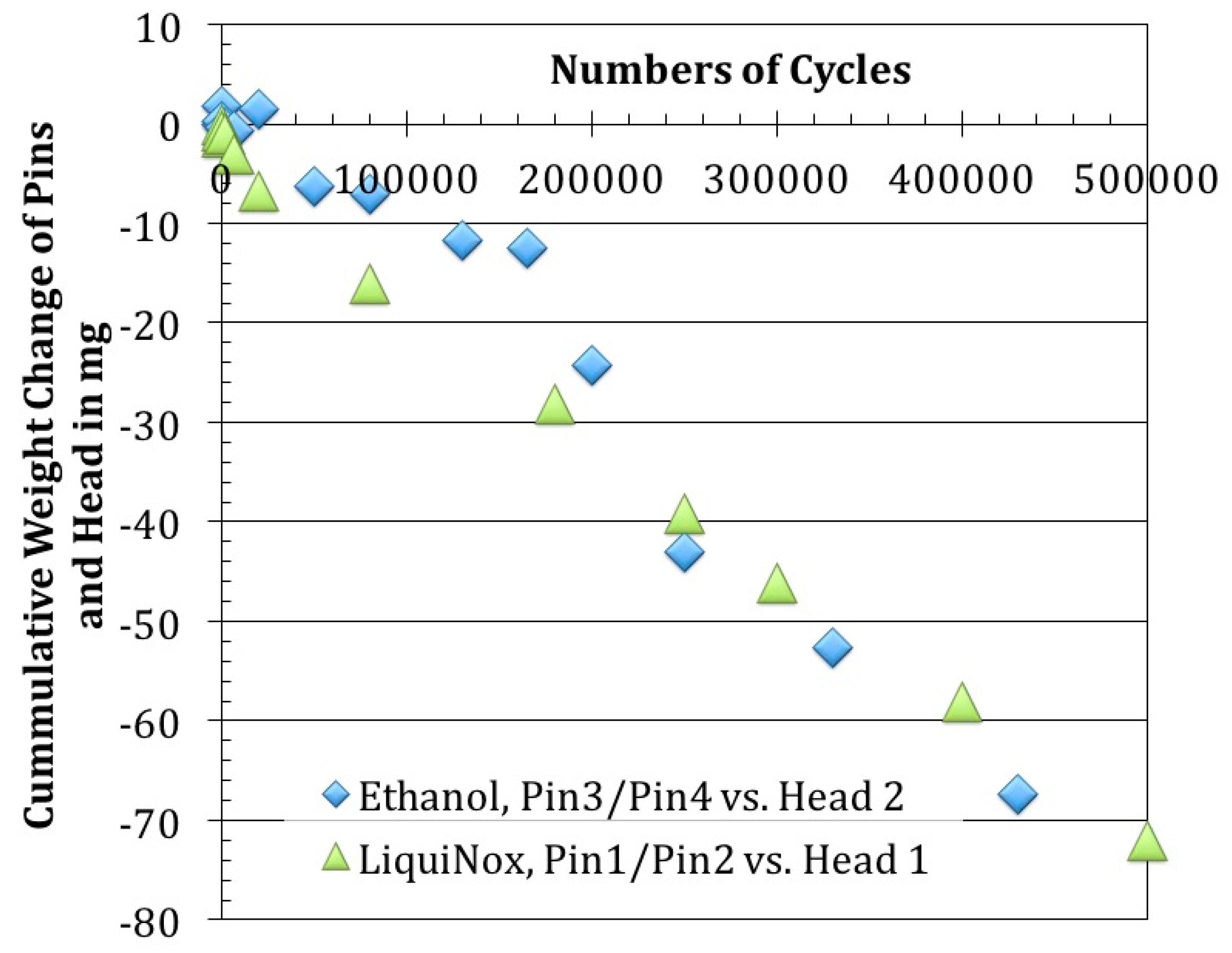Lubricants 04 00021 g009