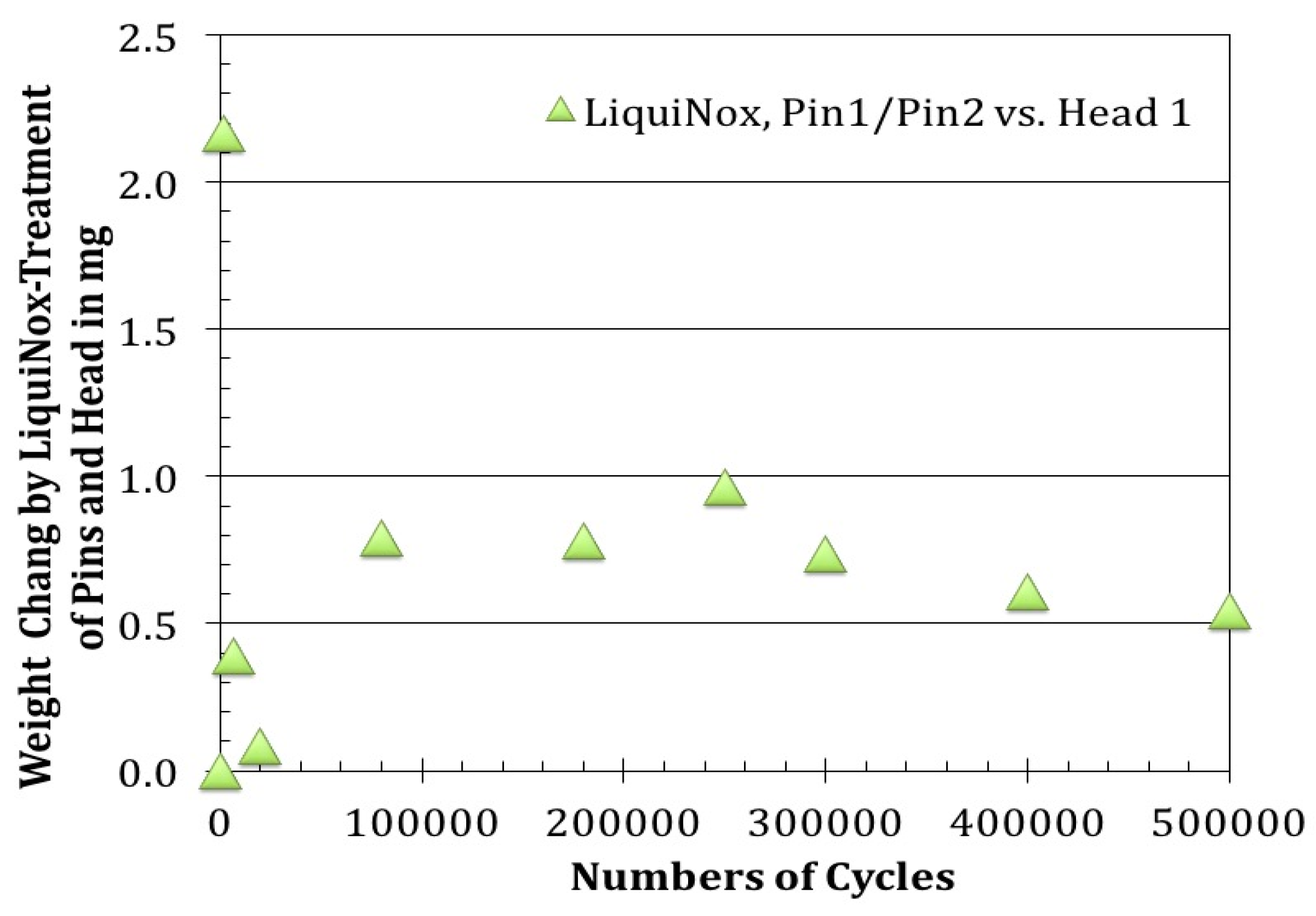 Lubricants 04 00021 g010