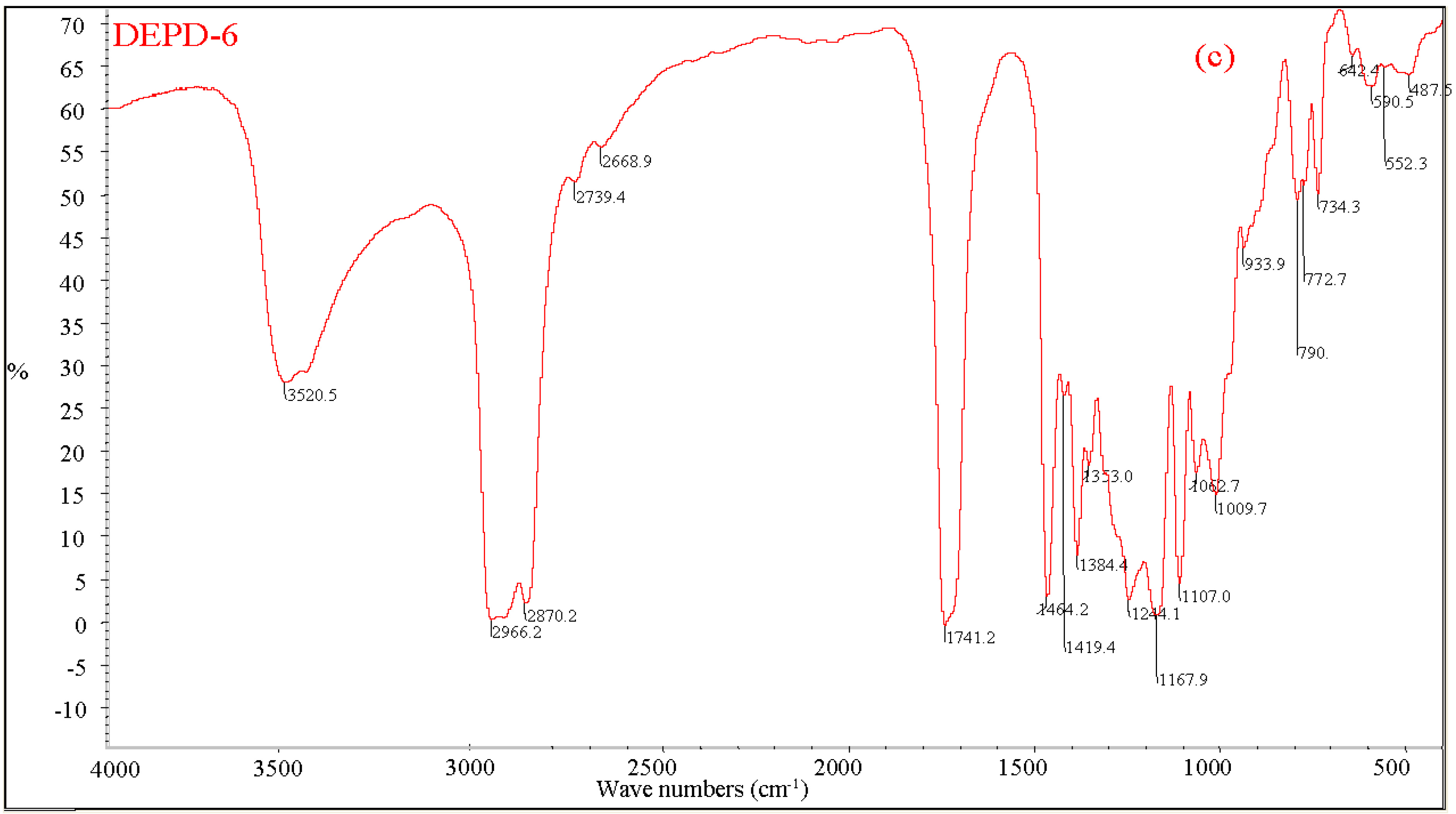 Lubricants 04 00023 g001b 1024