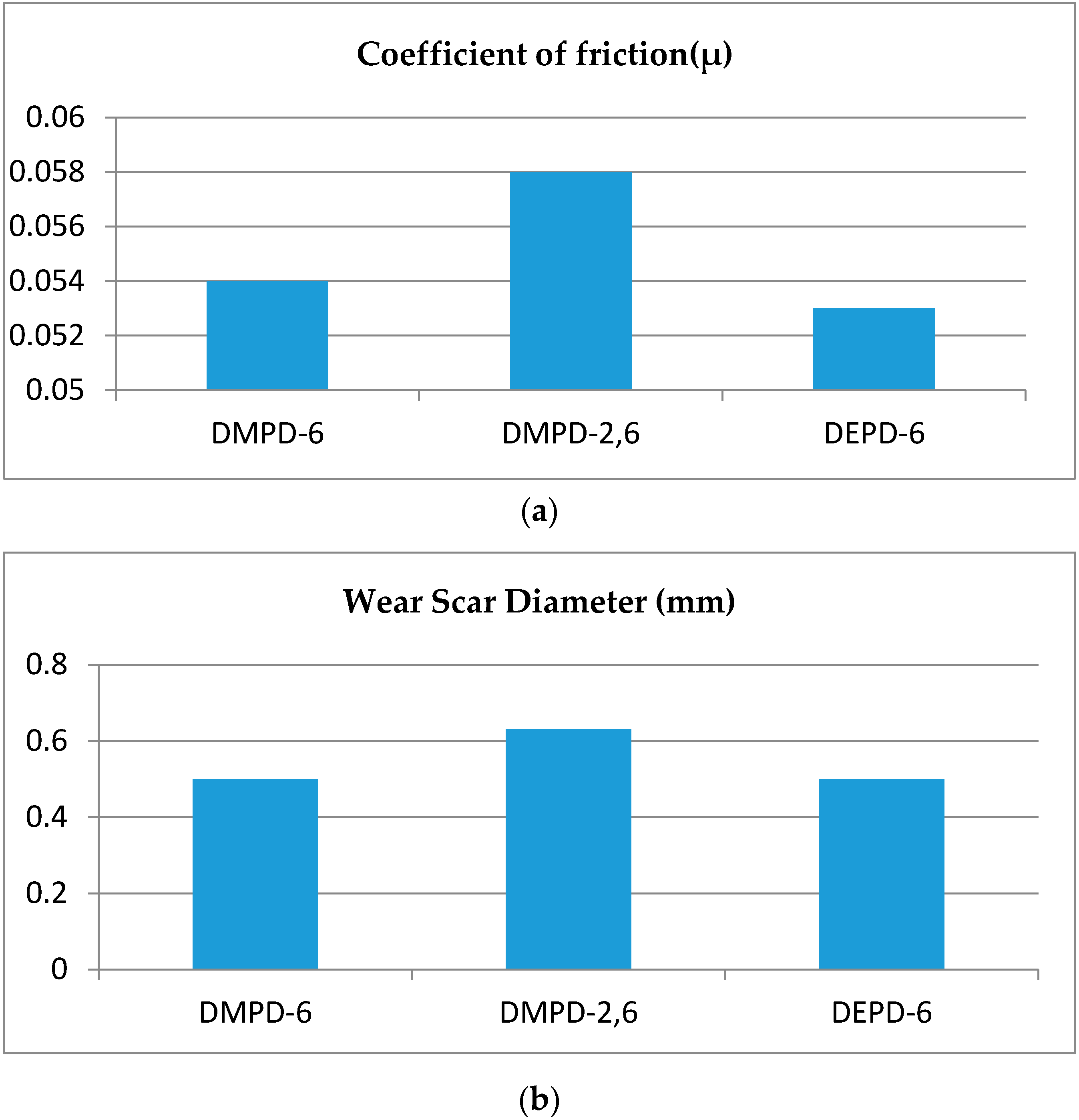 Lubricants 04 00023 g002a 1024