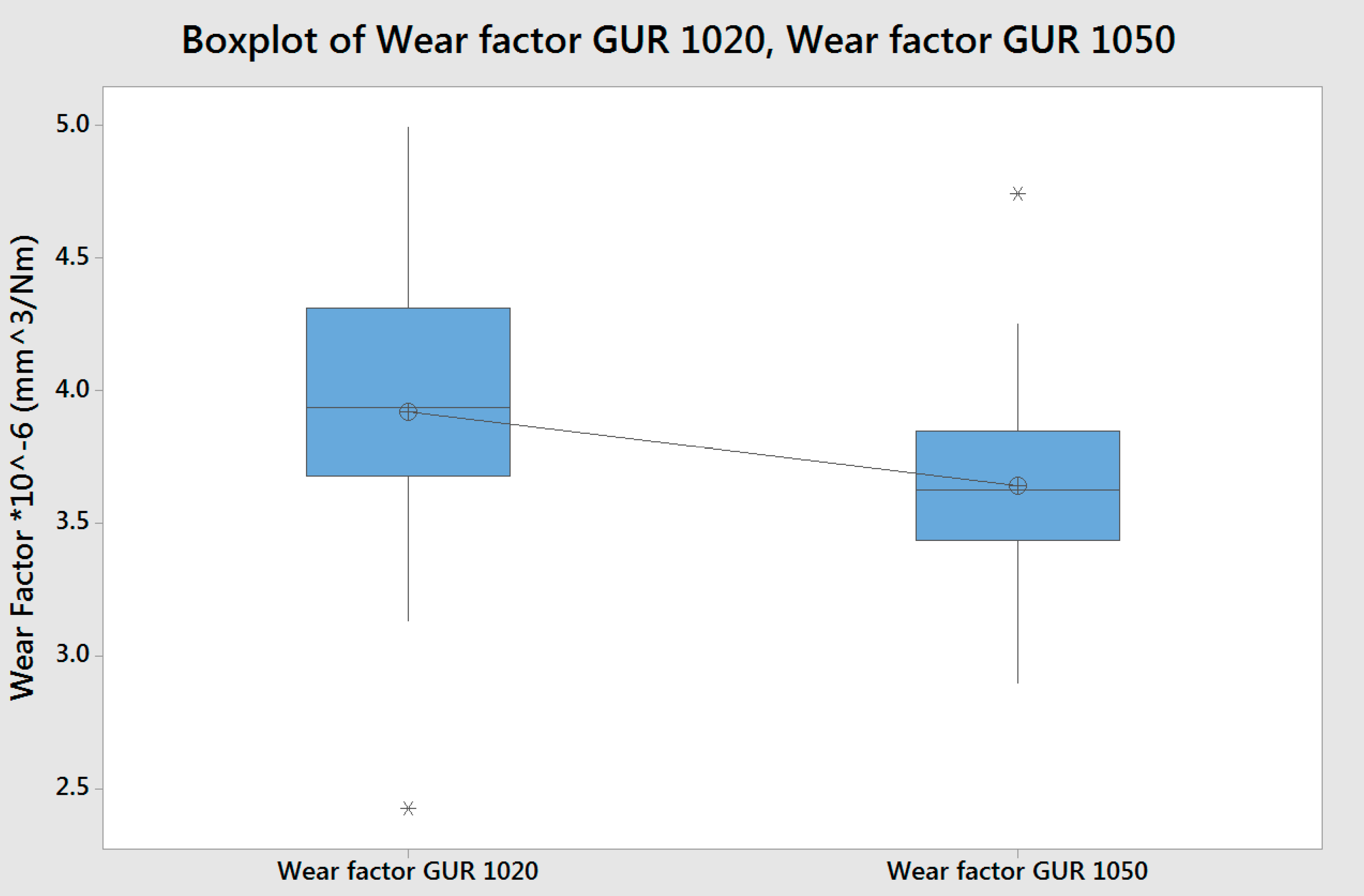 Lubricants 04 00025 g003