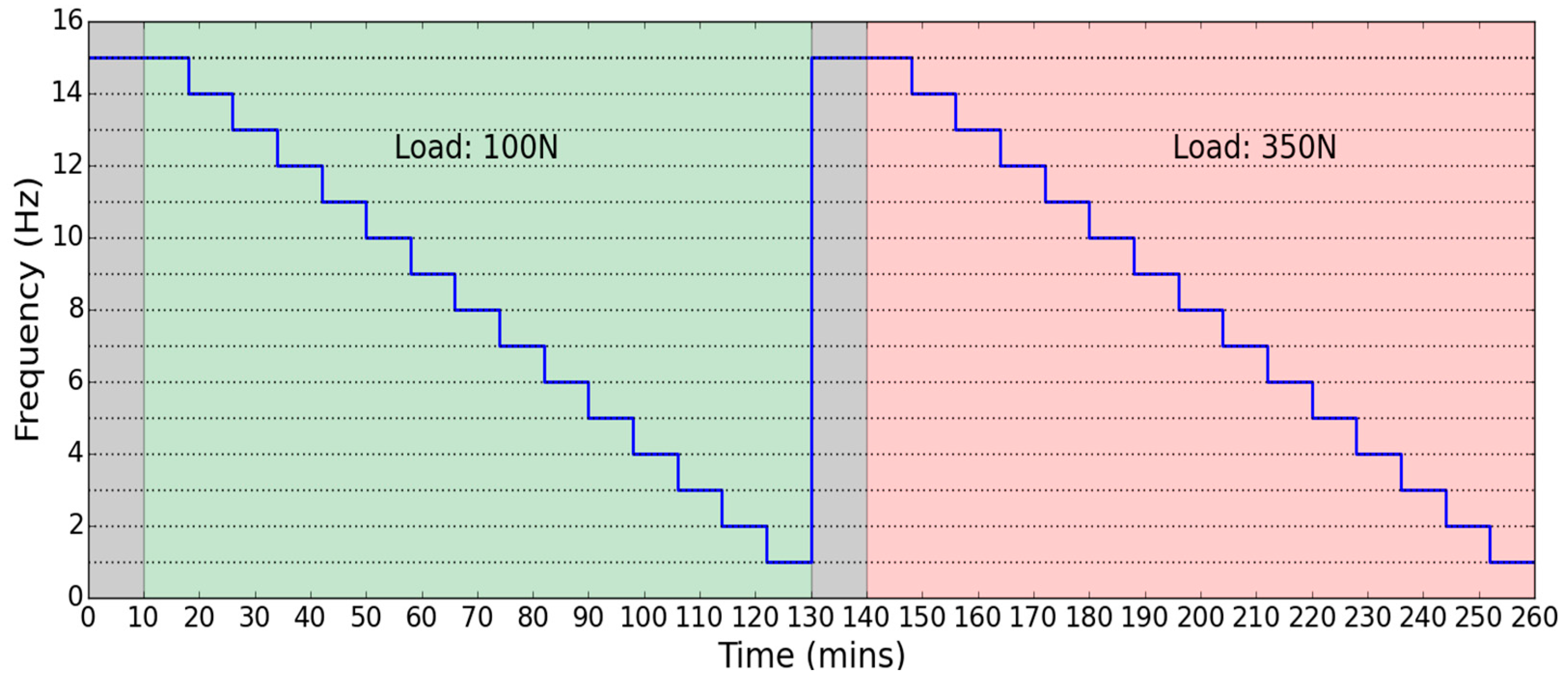 Lubricants 04 00026 g003