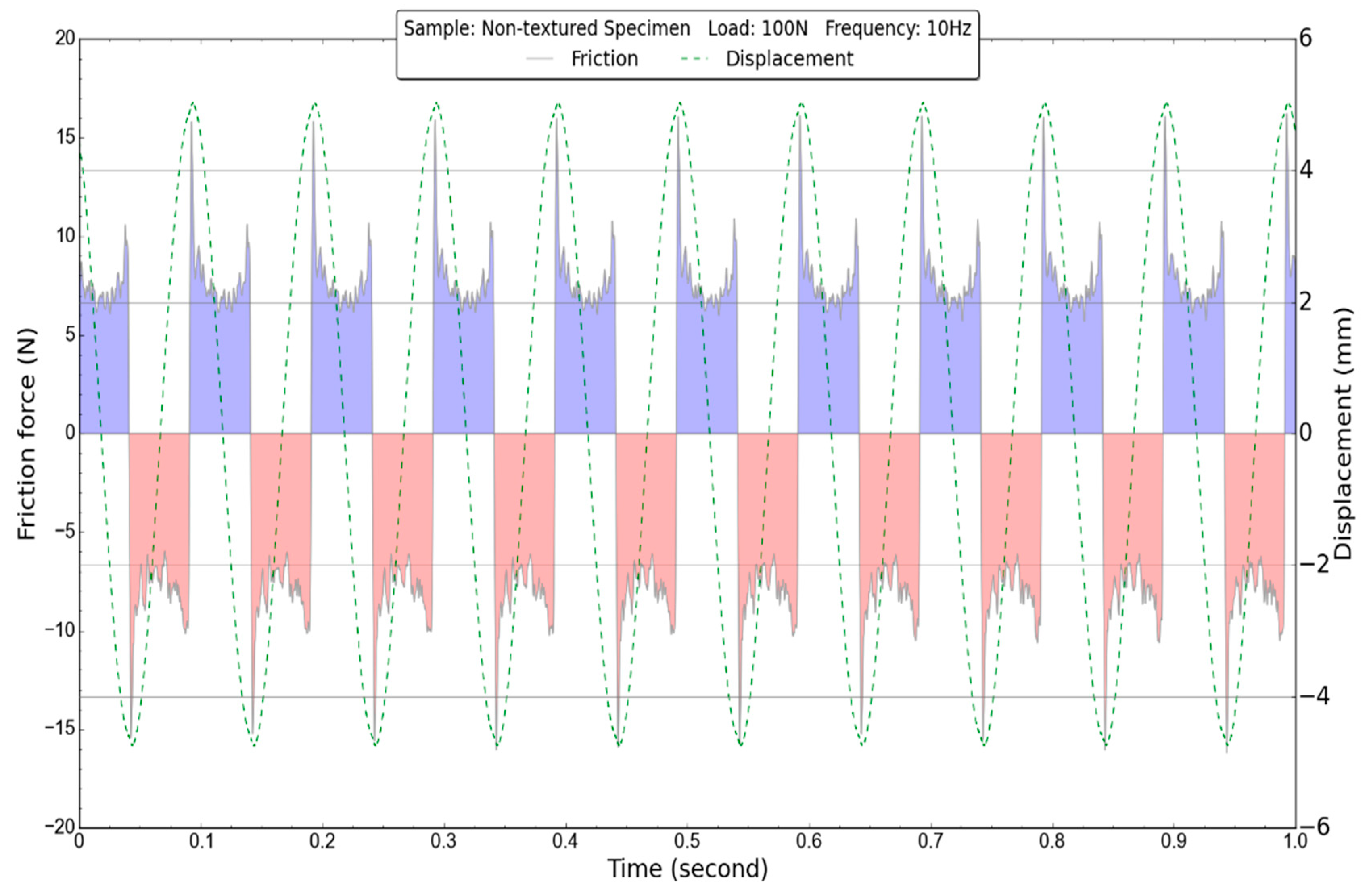 Lubricants 04 00026 g006