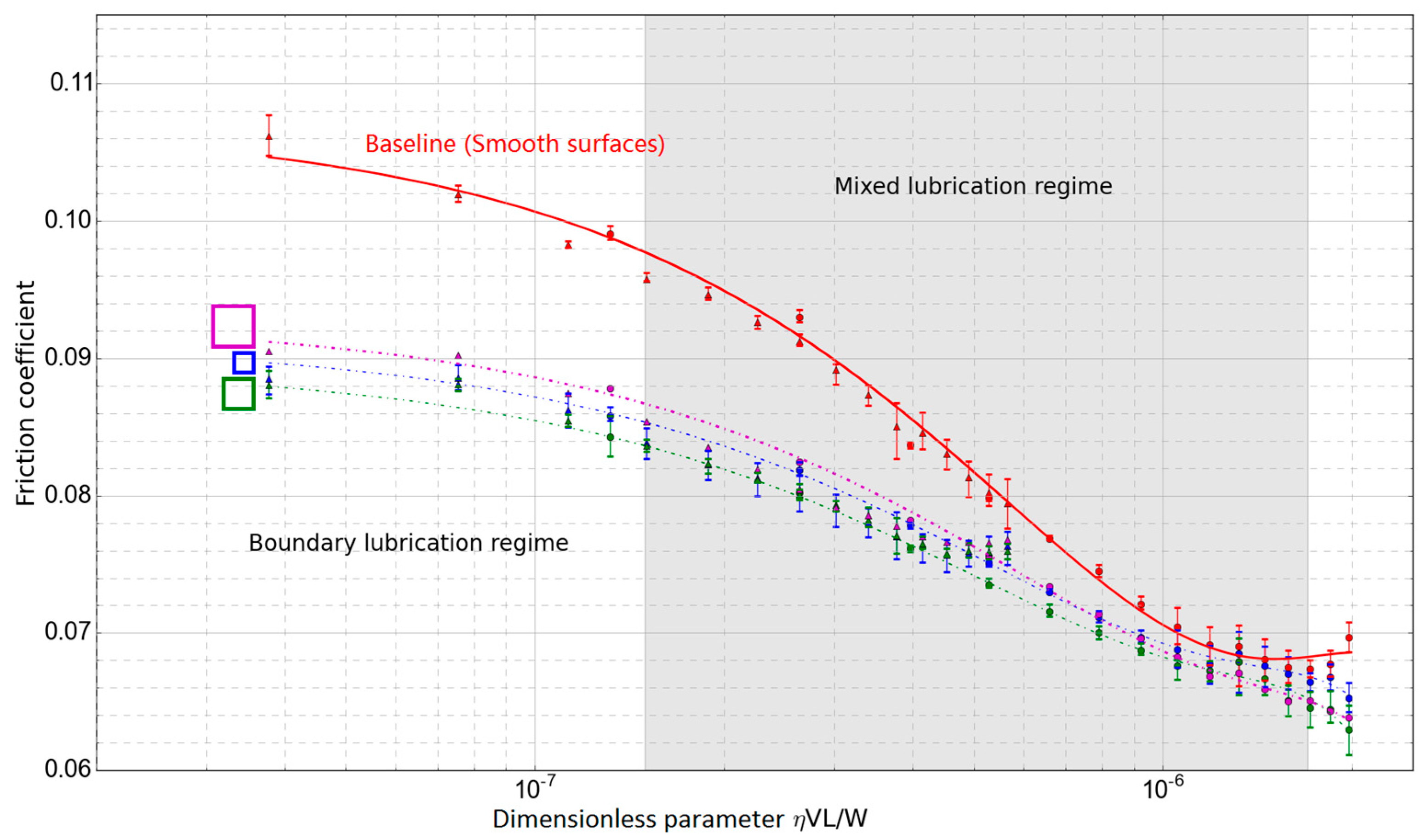 Lubricants 04 00026 g008