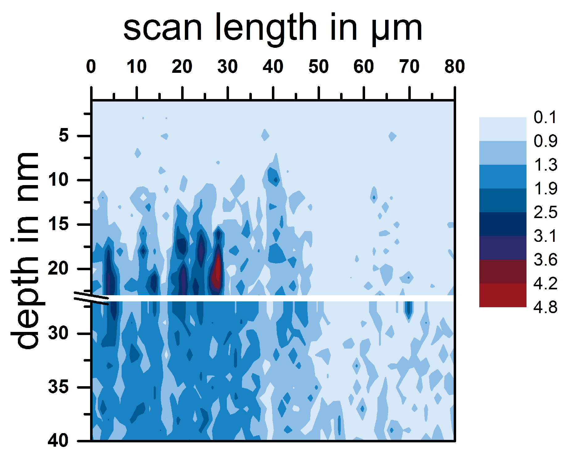 Lubricants 04 00027 g005