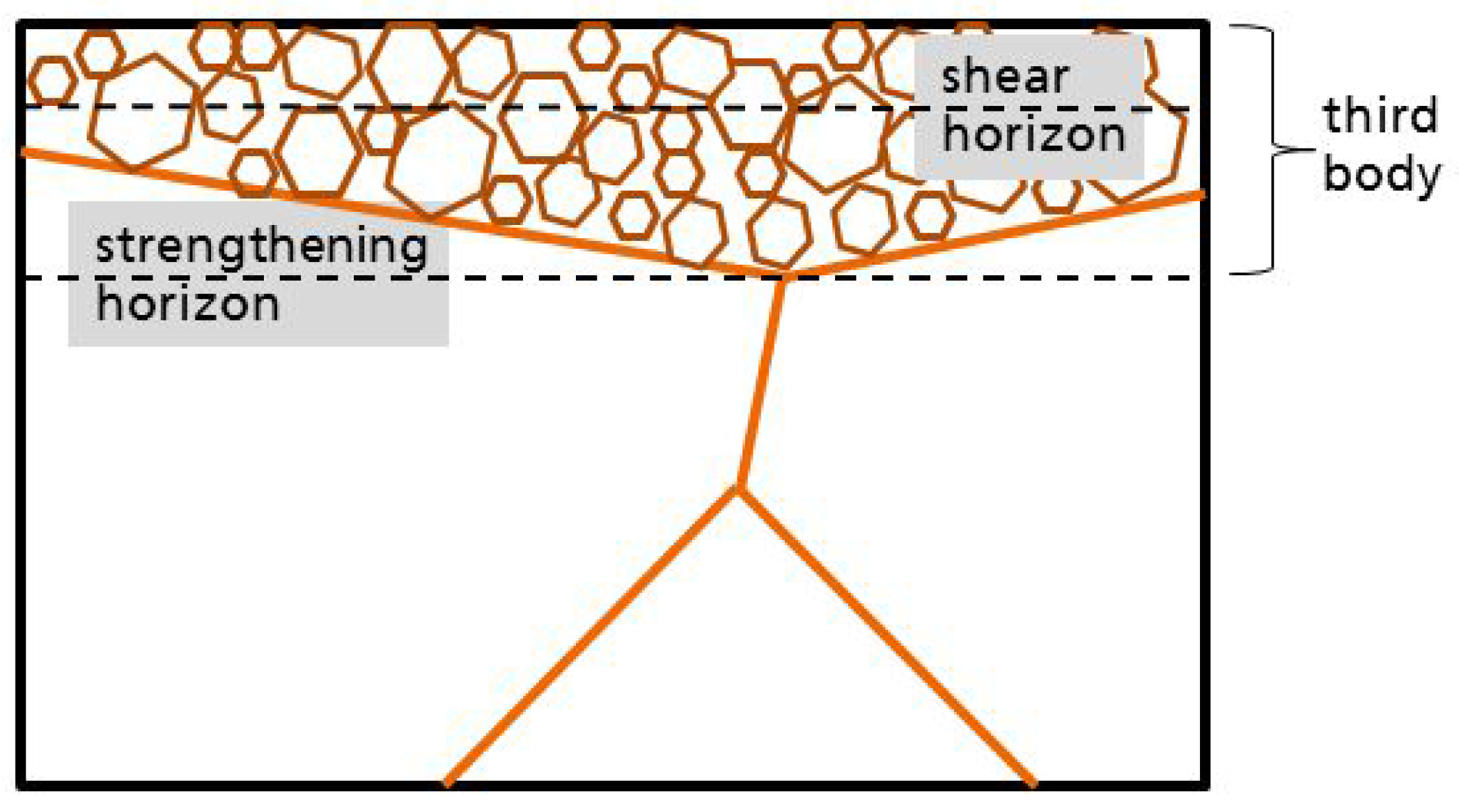 Lubricants 04 00027 g006