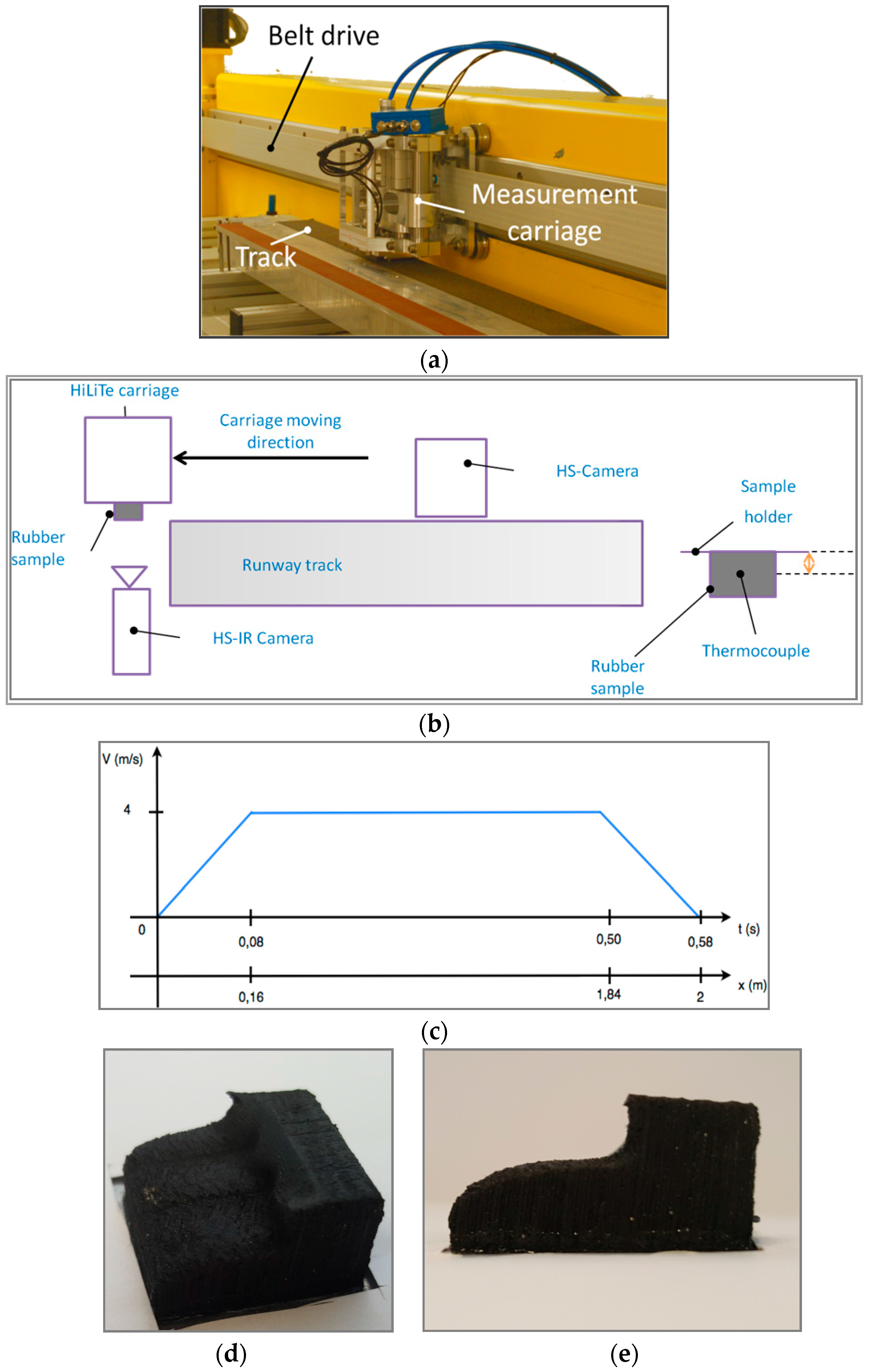 Lubricants 04 00029 g002 1024