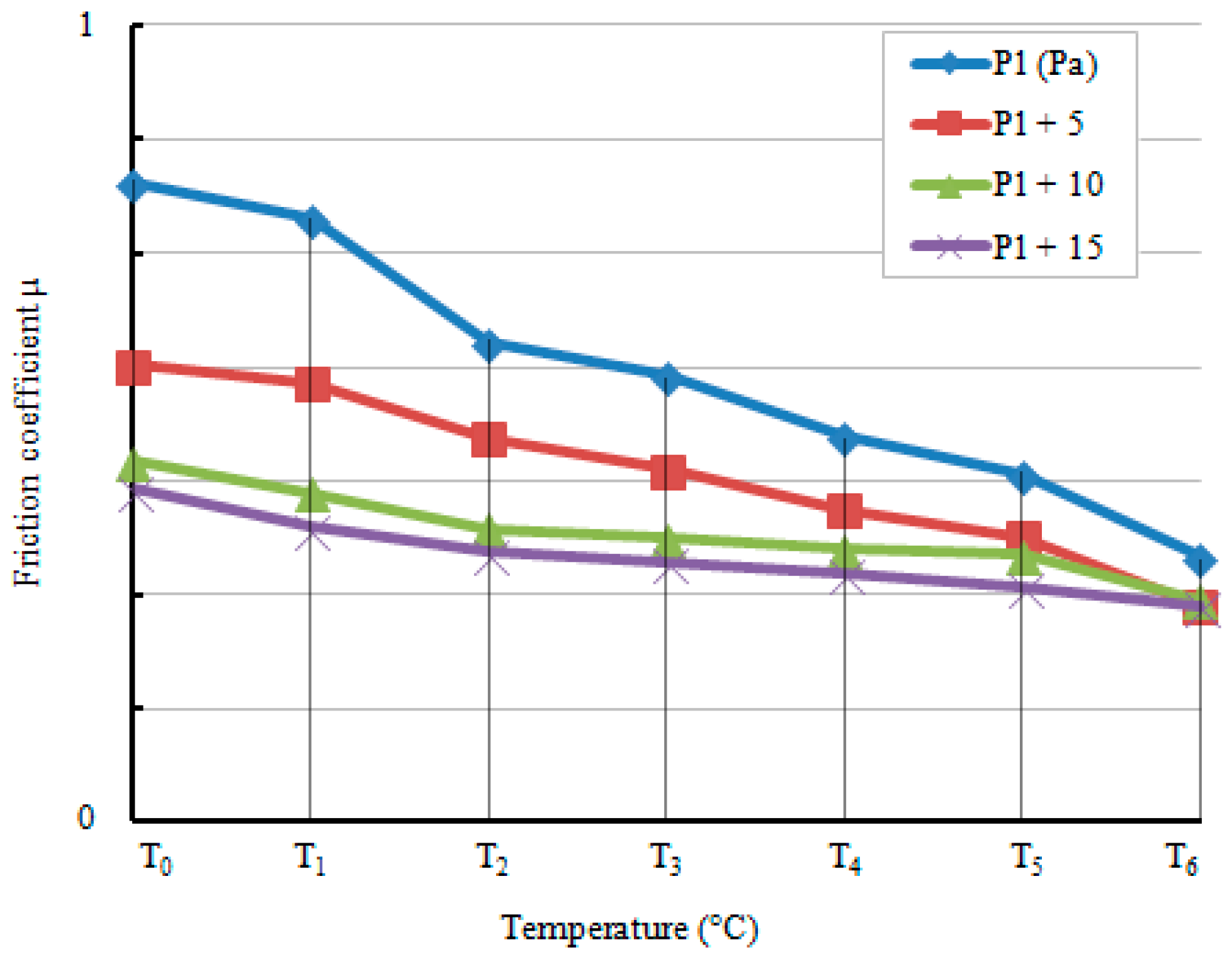Lubricants 04 00029 g011 1024