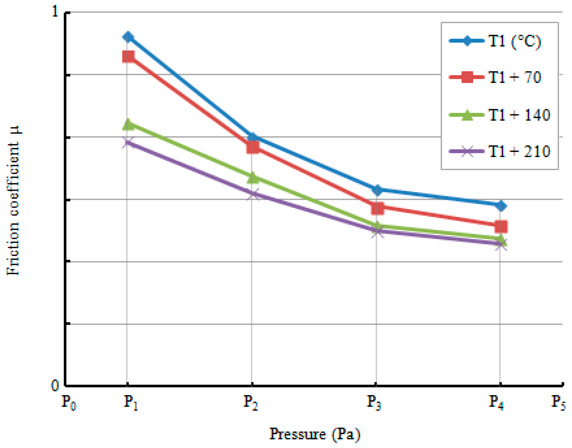 Lubricants 04 00029 g012 1024