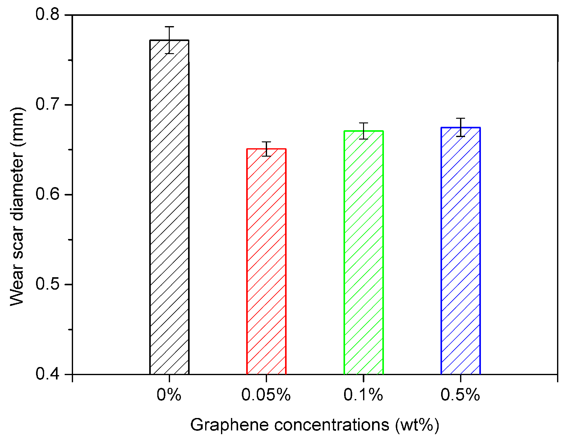 Lubricants 04 00030 g007 1024